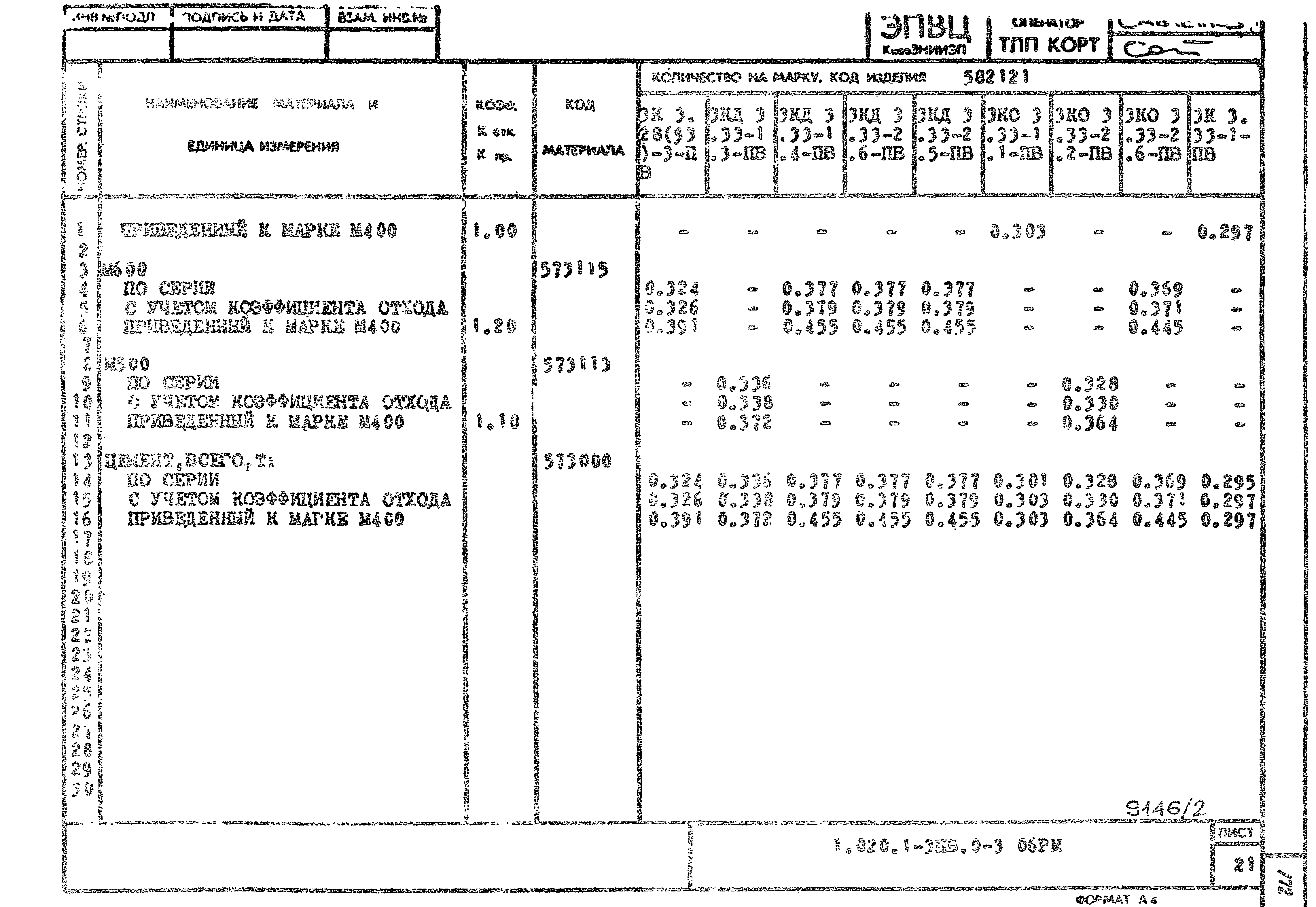 Серия 1.020.1-3пв