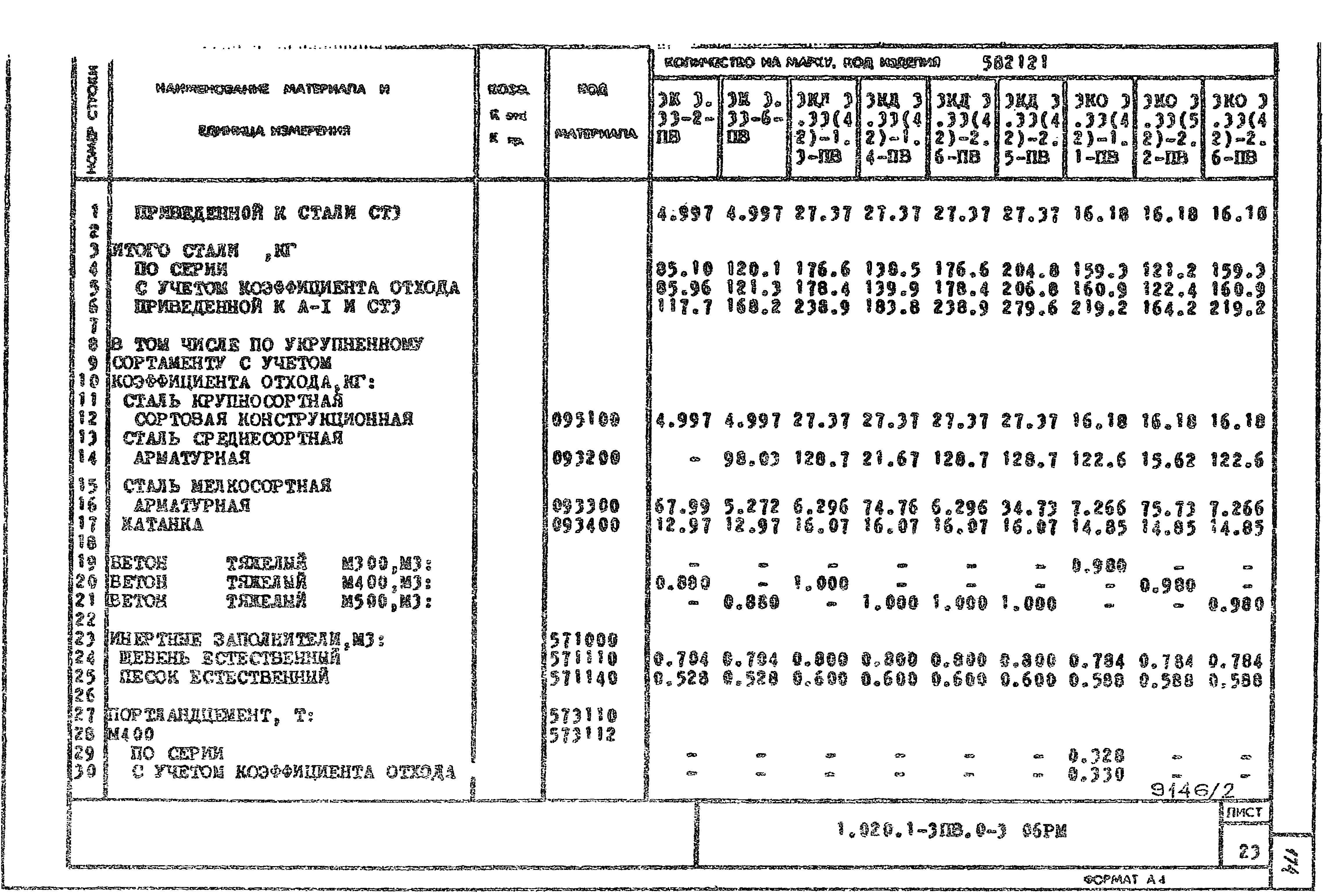 Серия 1.020.1-3пв