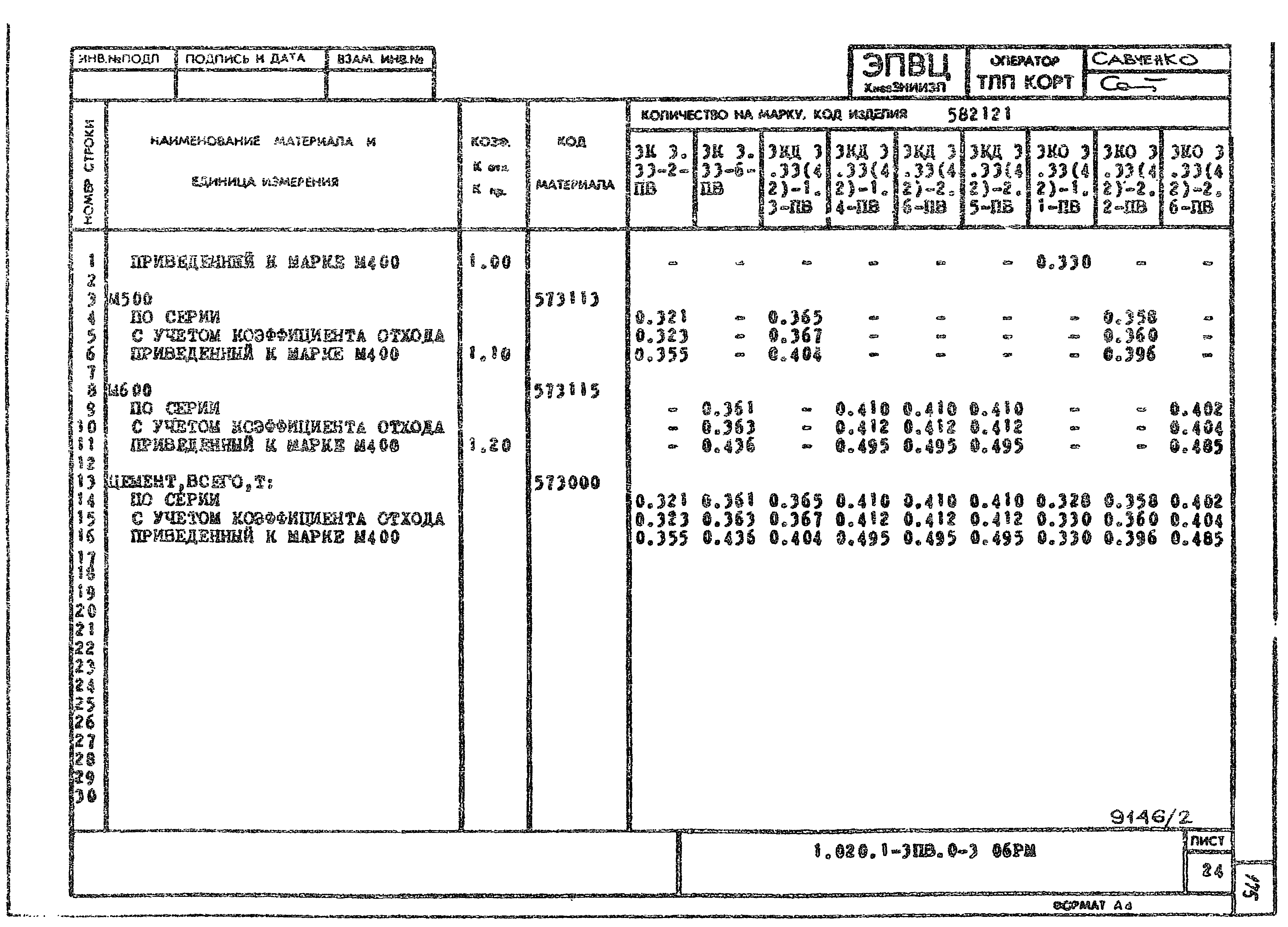 Серия 1.020.1-3пв