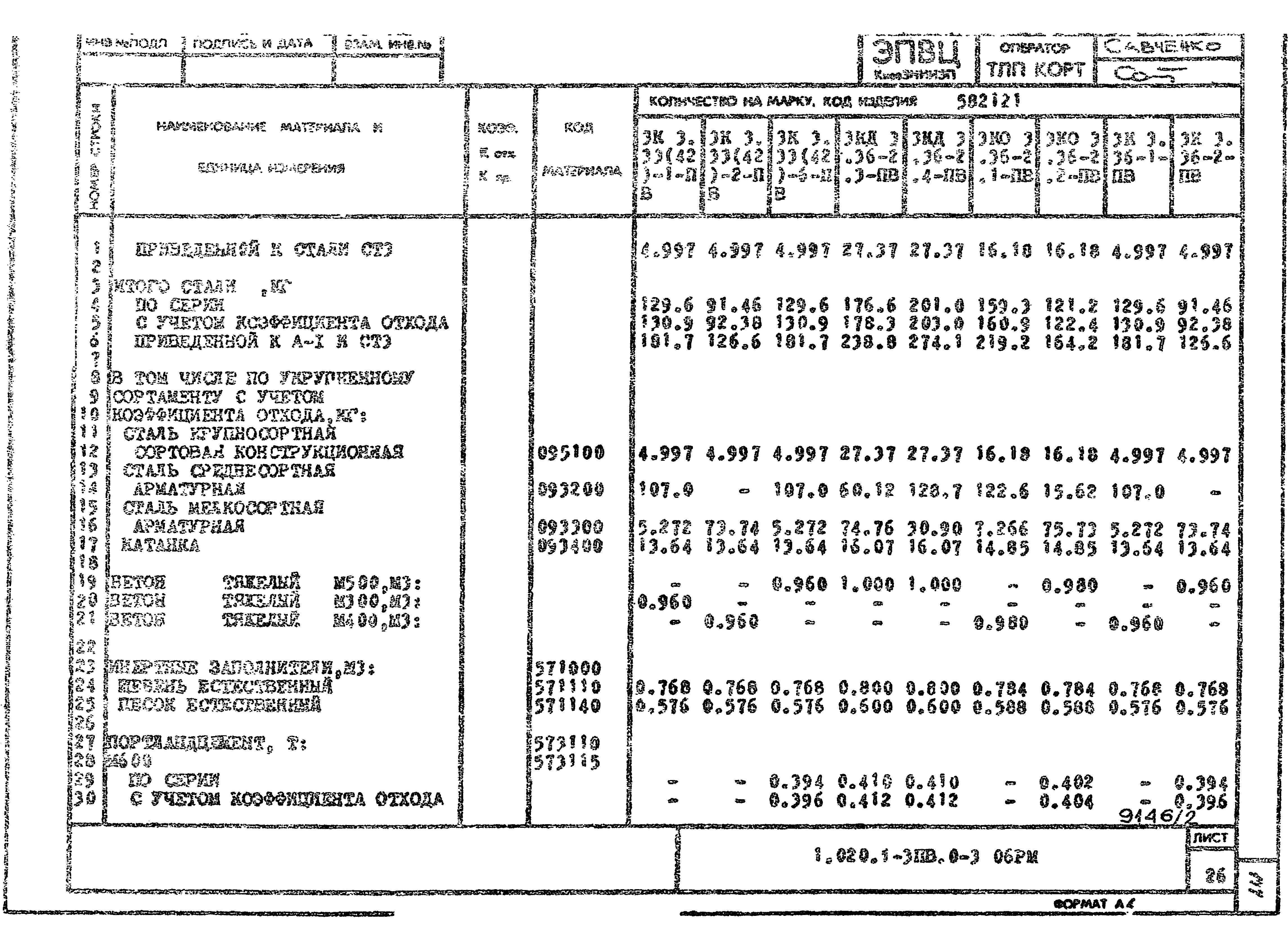 Серия 1.020.1-3пв