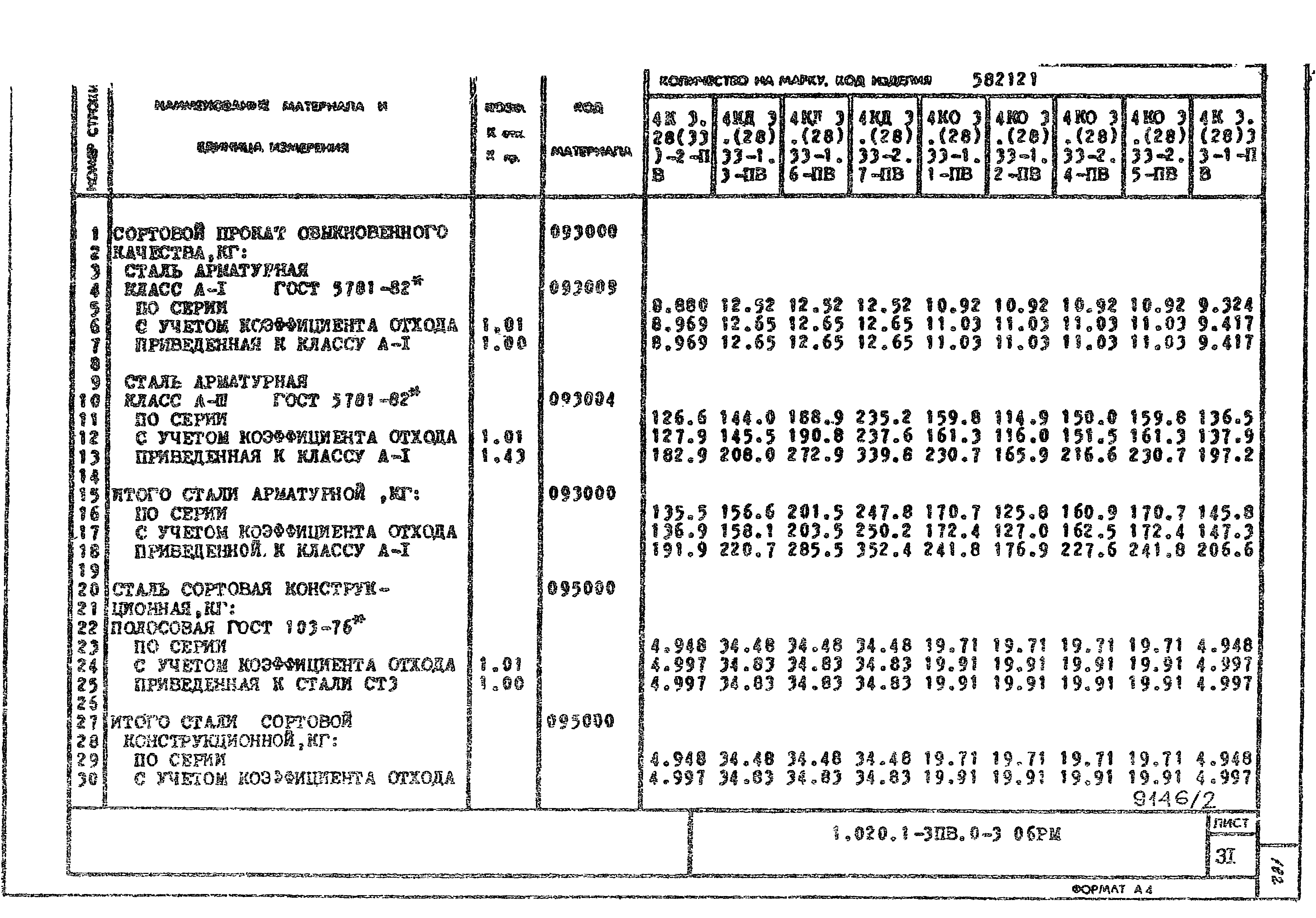 Серия 1.020.1-3пв