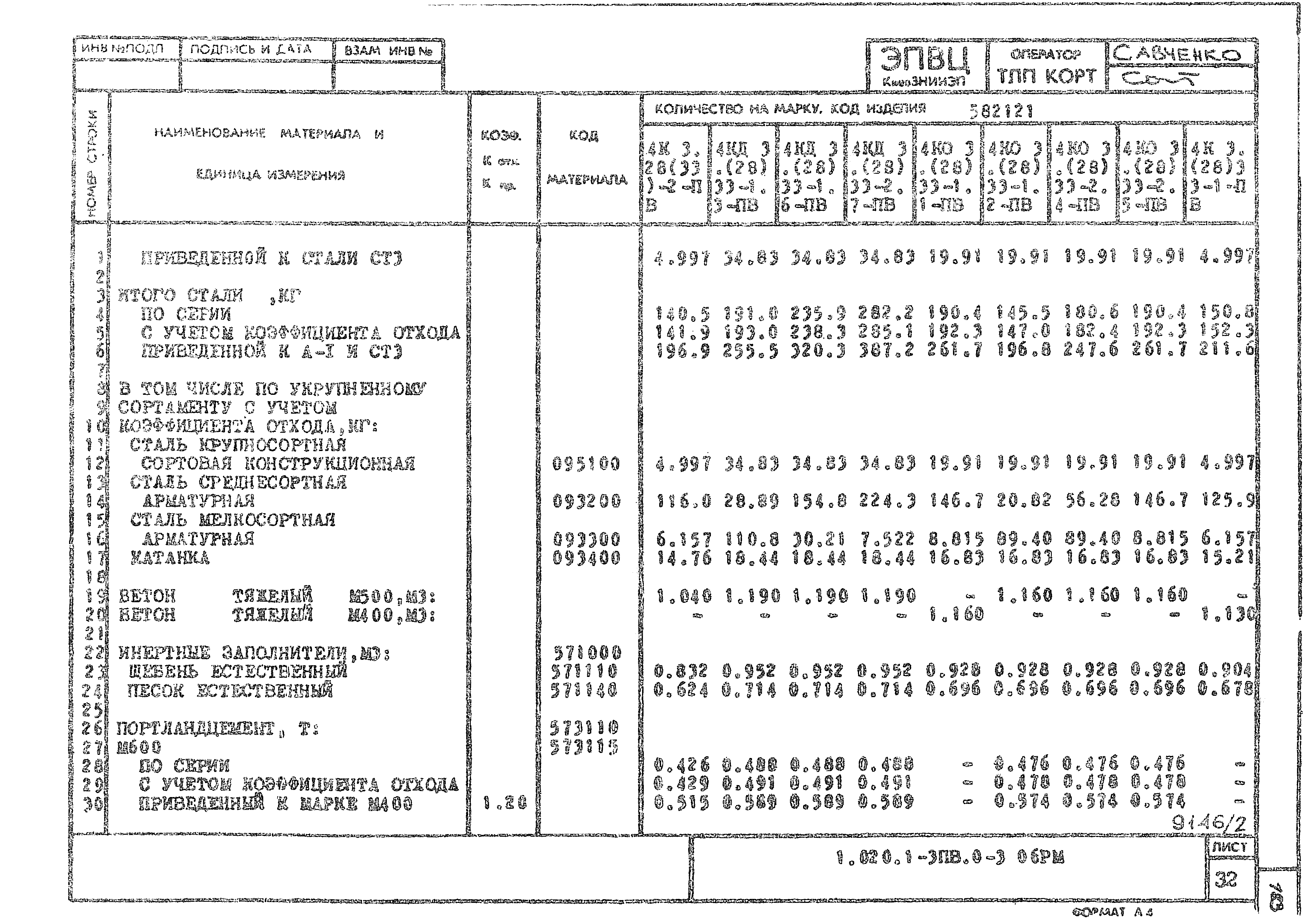 Серия 1.020.1-3пв