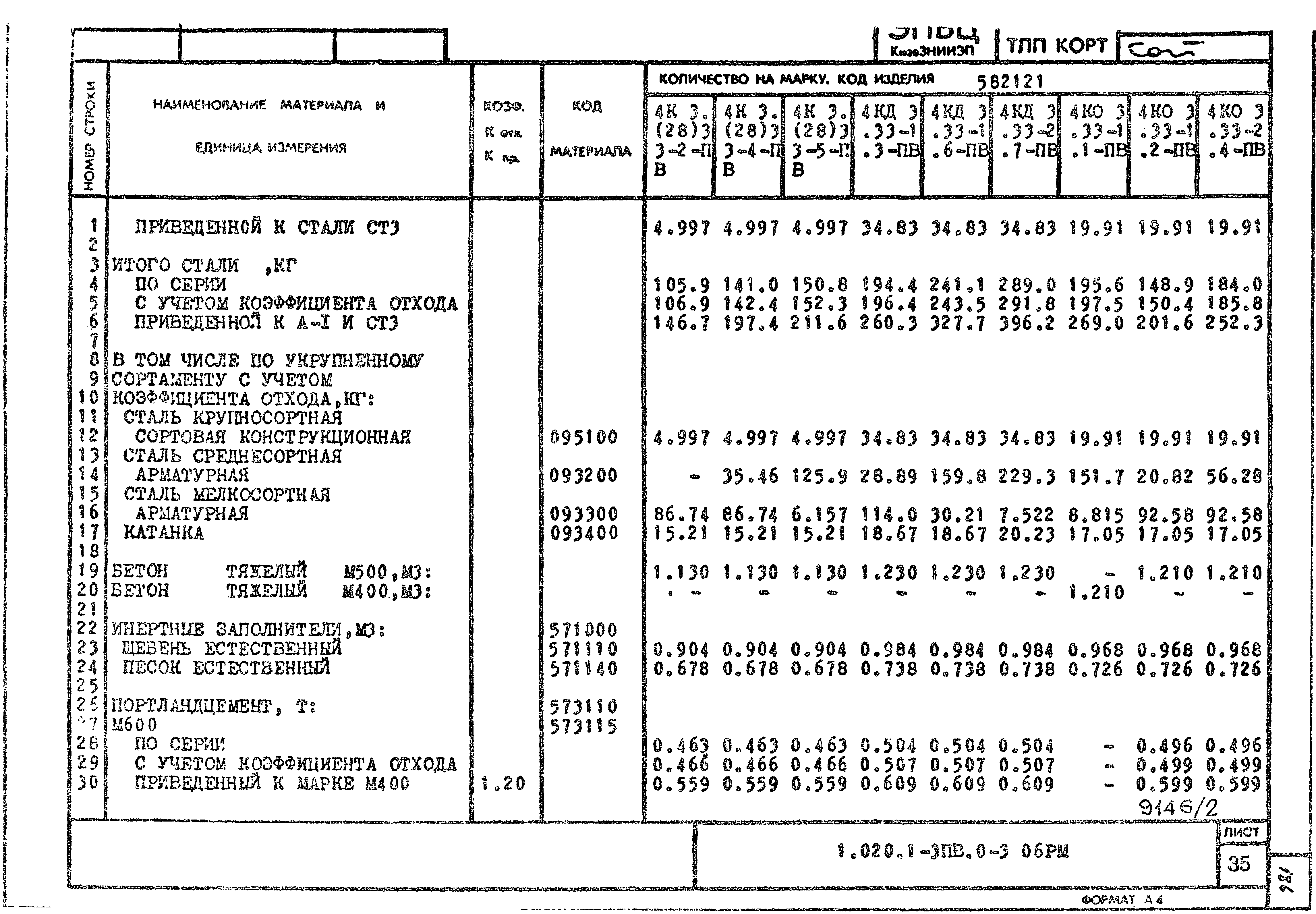 Серия 1.020.1-3пв