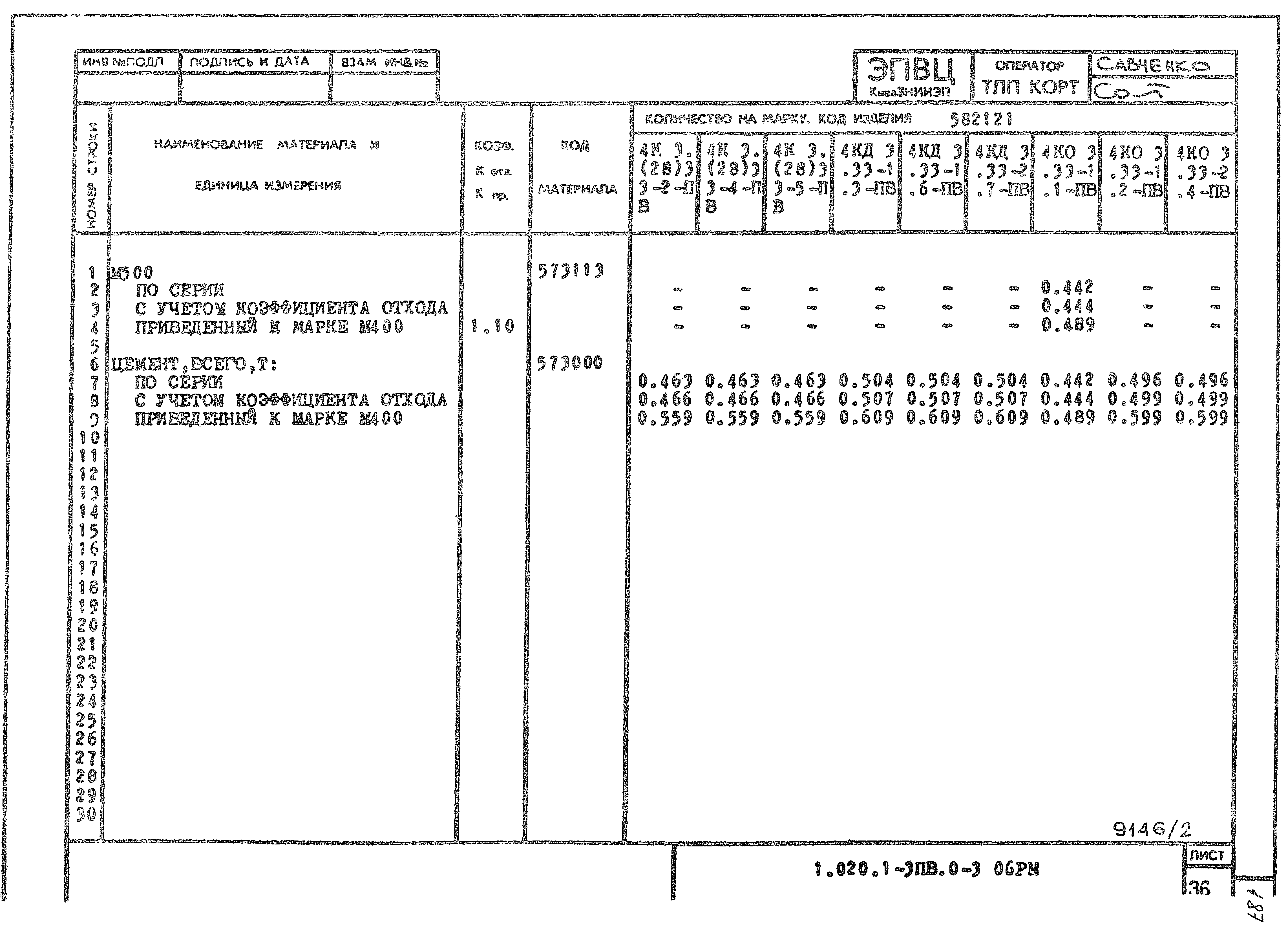 Серия 1.020.1-3пв