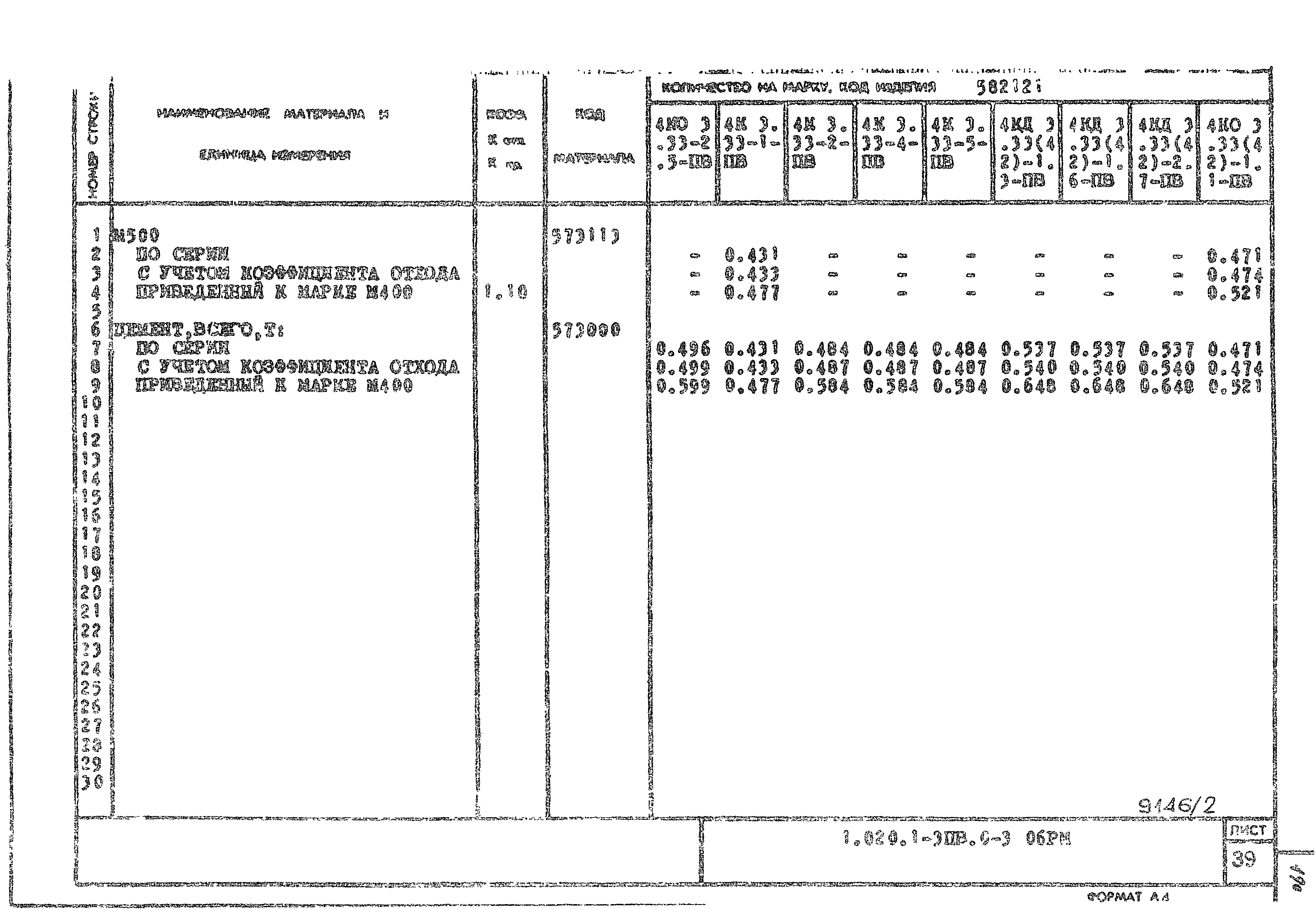 Серия 1.020.1-3пв