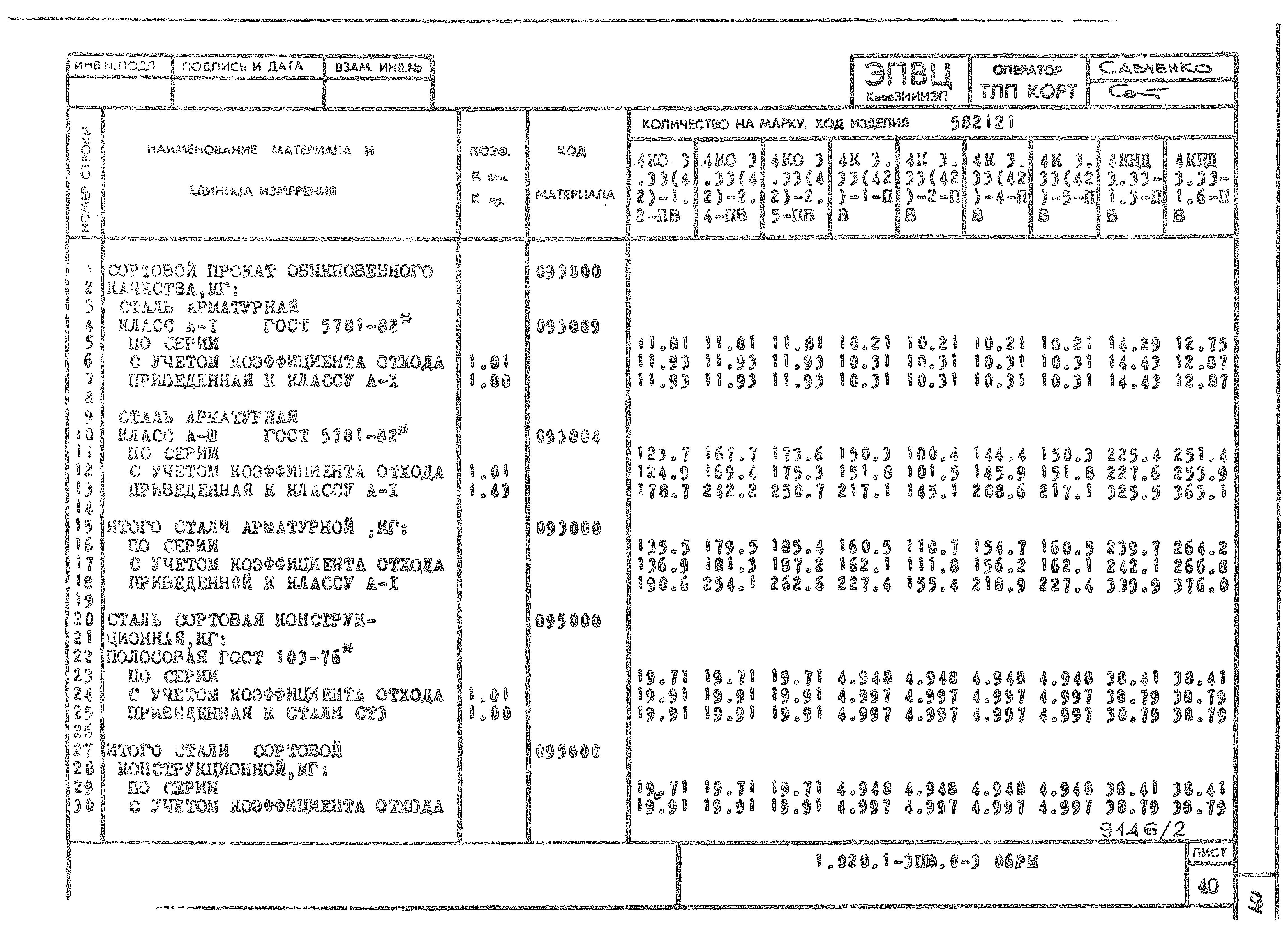 Серия 1.020.1-3пв