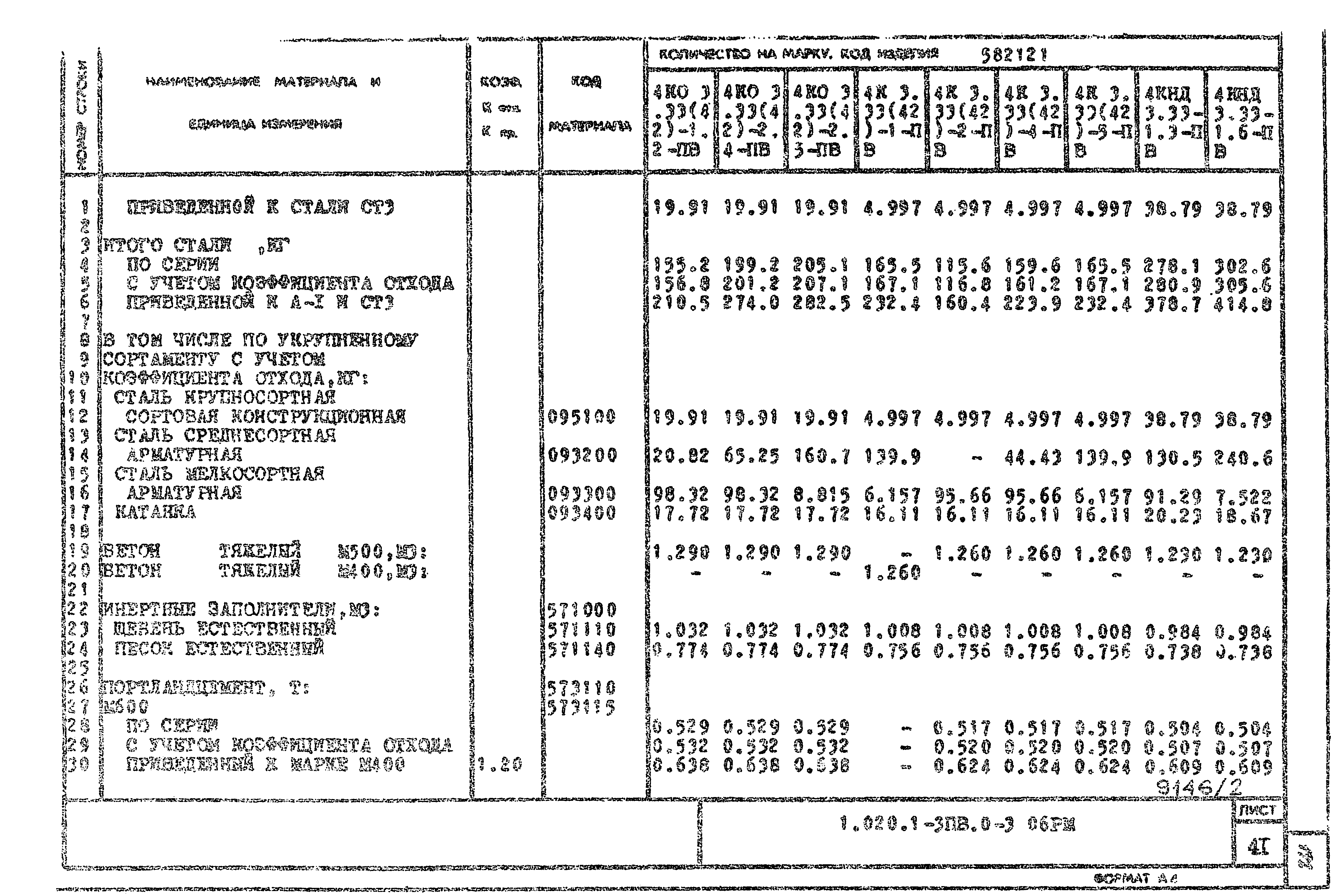 Серия 1.020.1-3пв