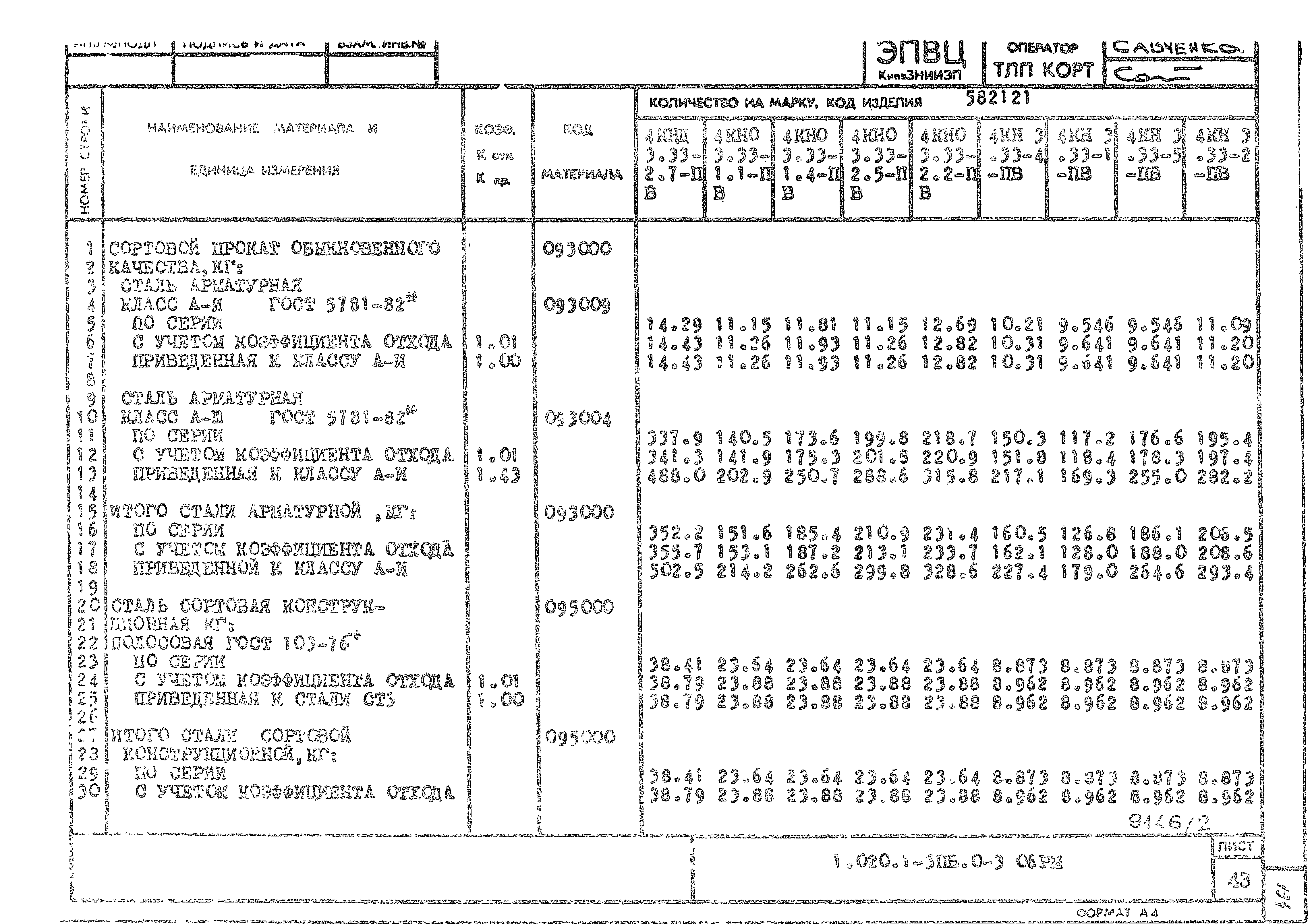 Серия 1.020.1-3пв