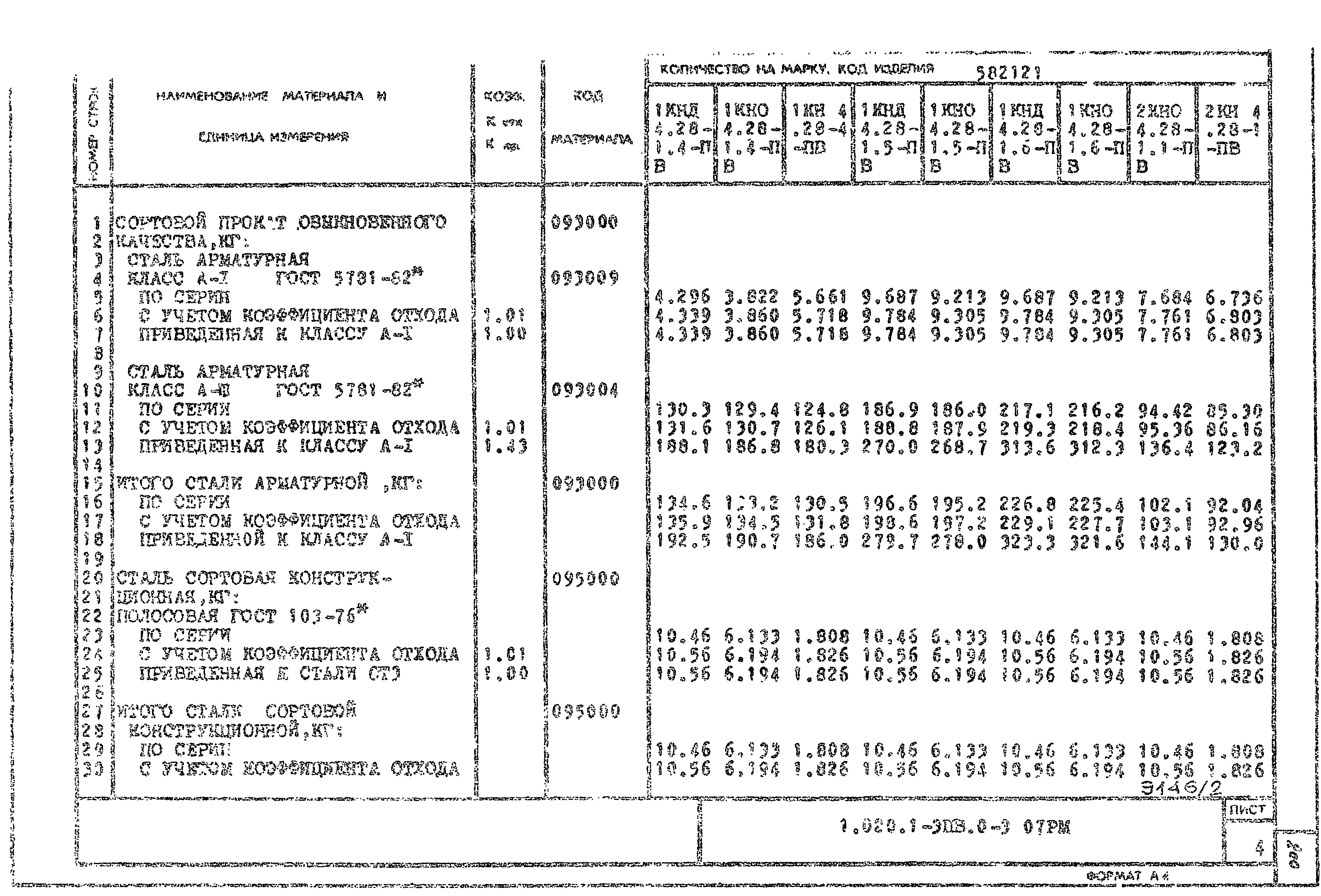 Серия 1.020.1-3пв