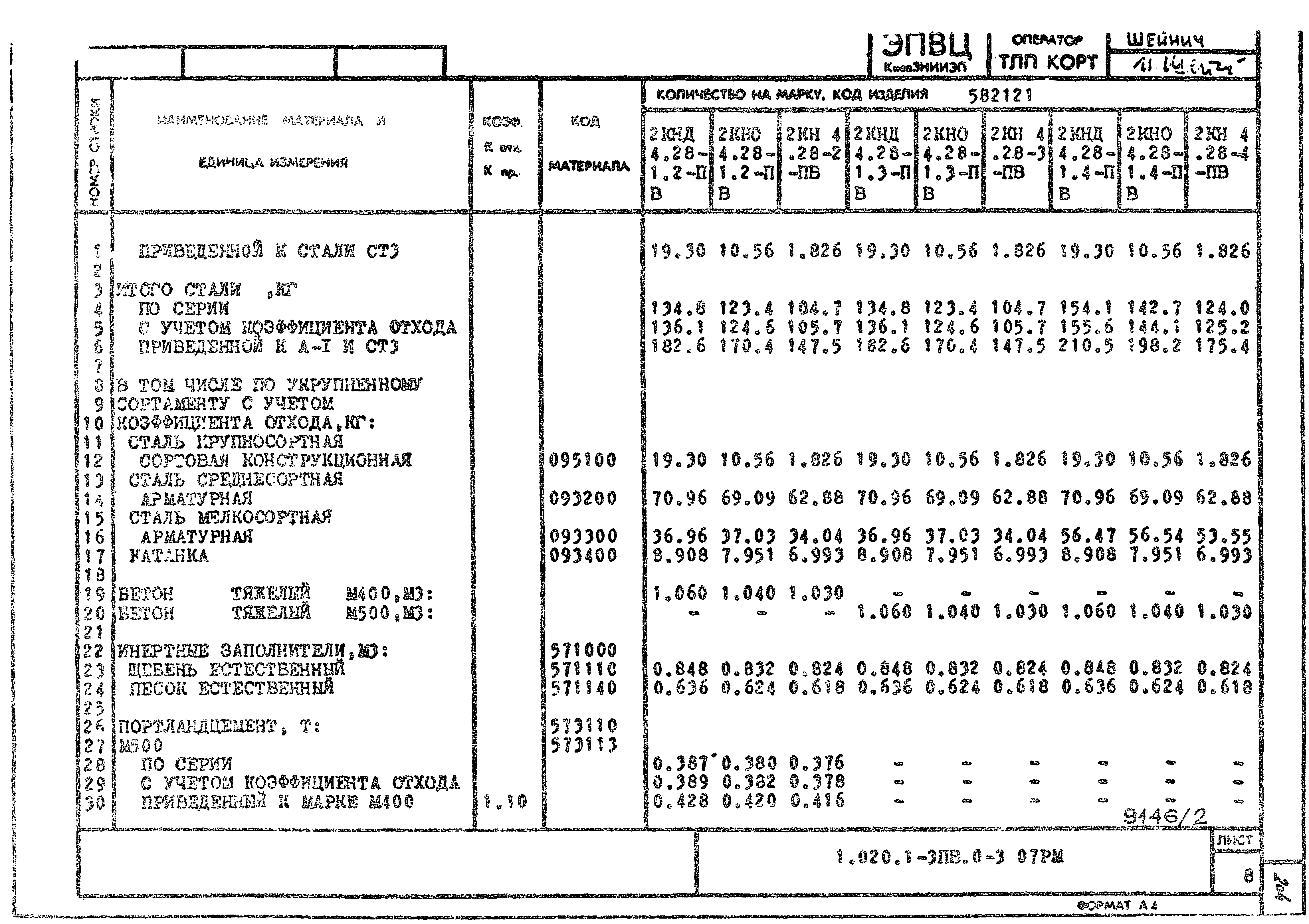 Серия 1.020.1-3пв