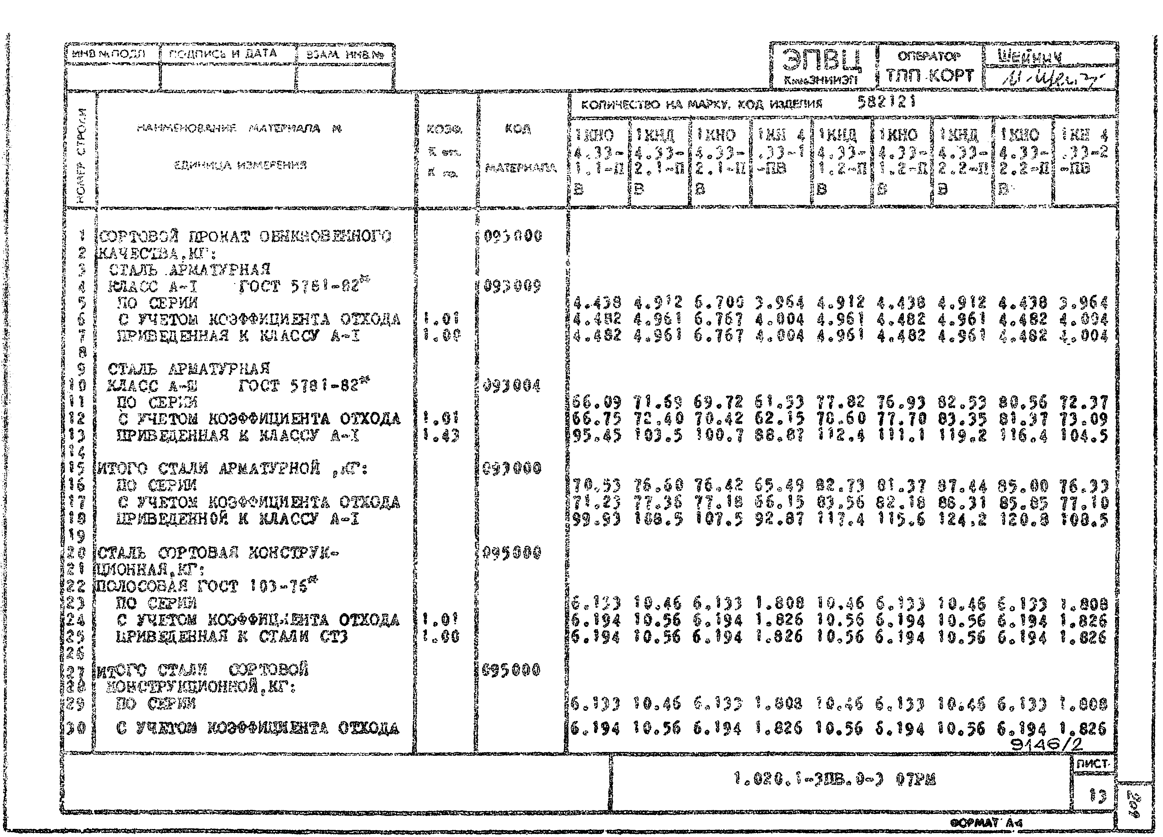 Серия 1.020.1-3пв