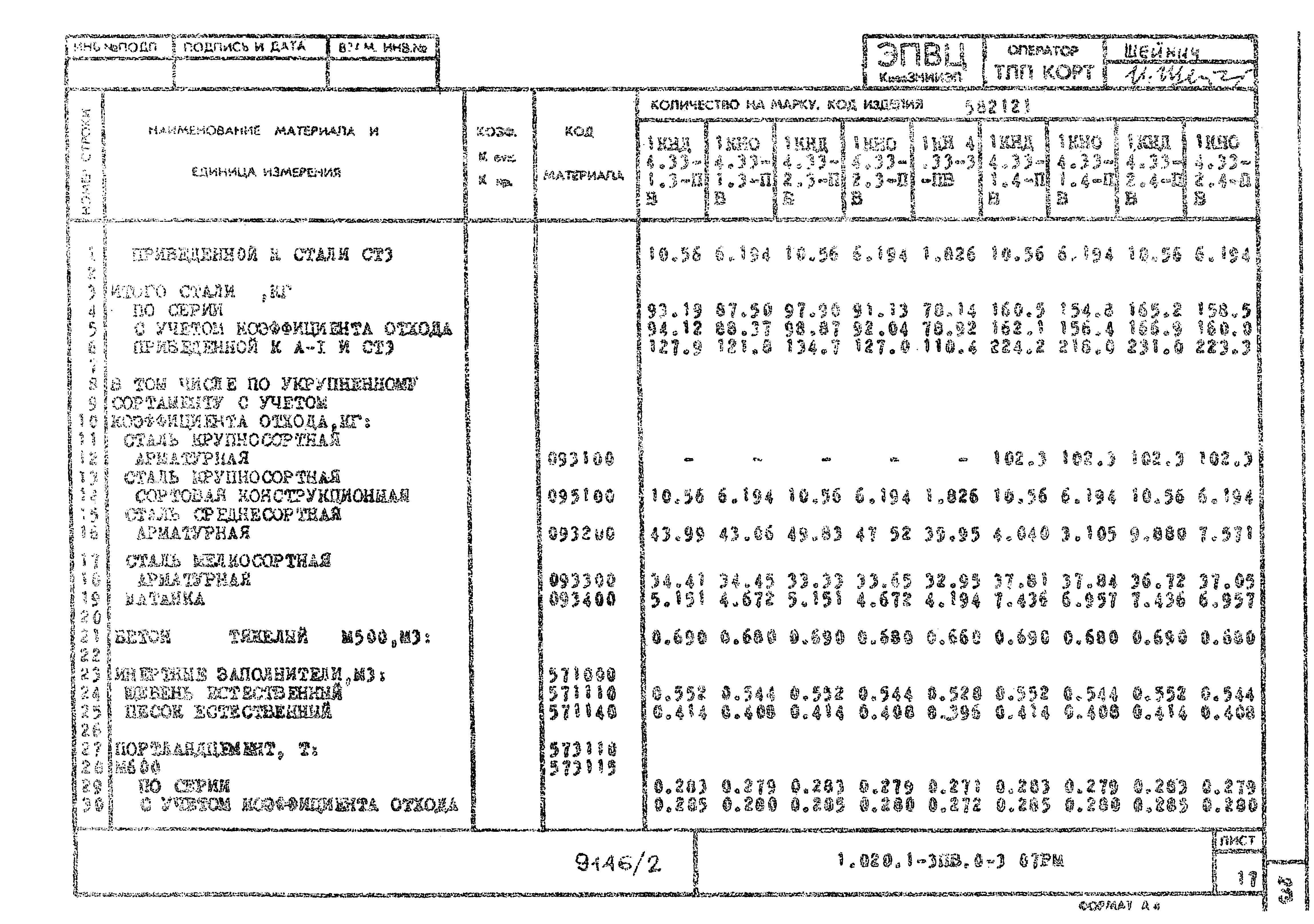 Серия 1.020.1-3пв