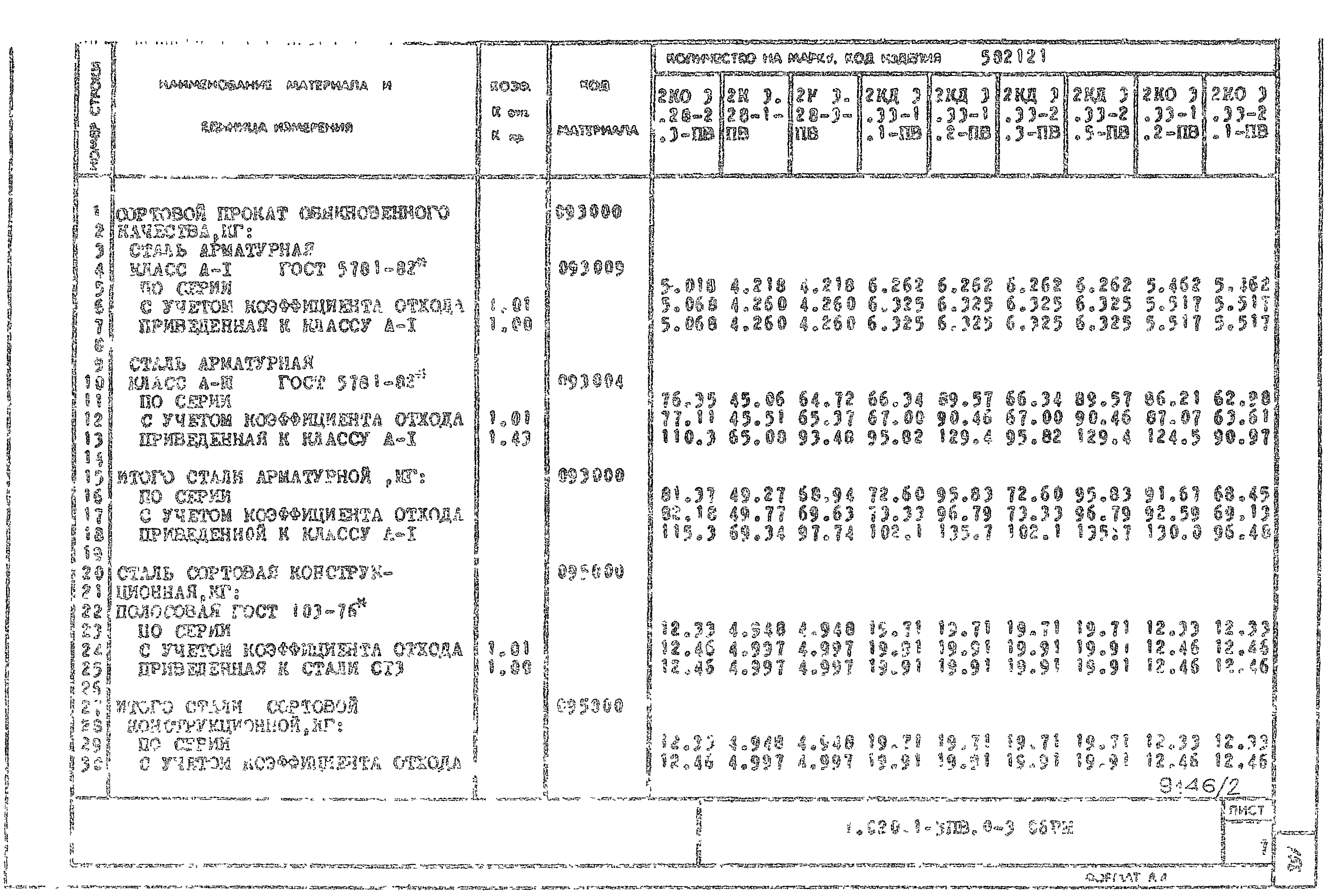 Серия 1.020.1-3пв