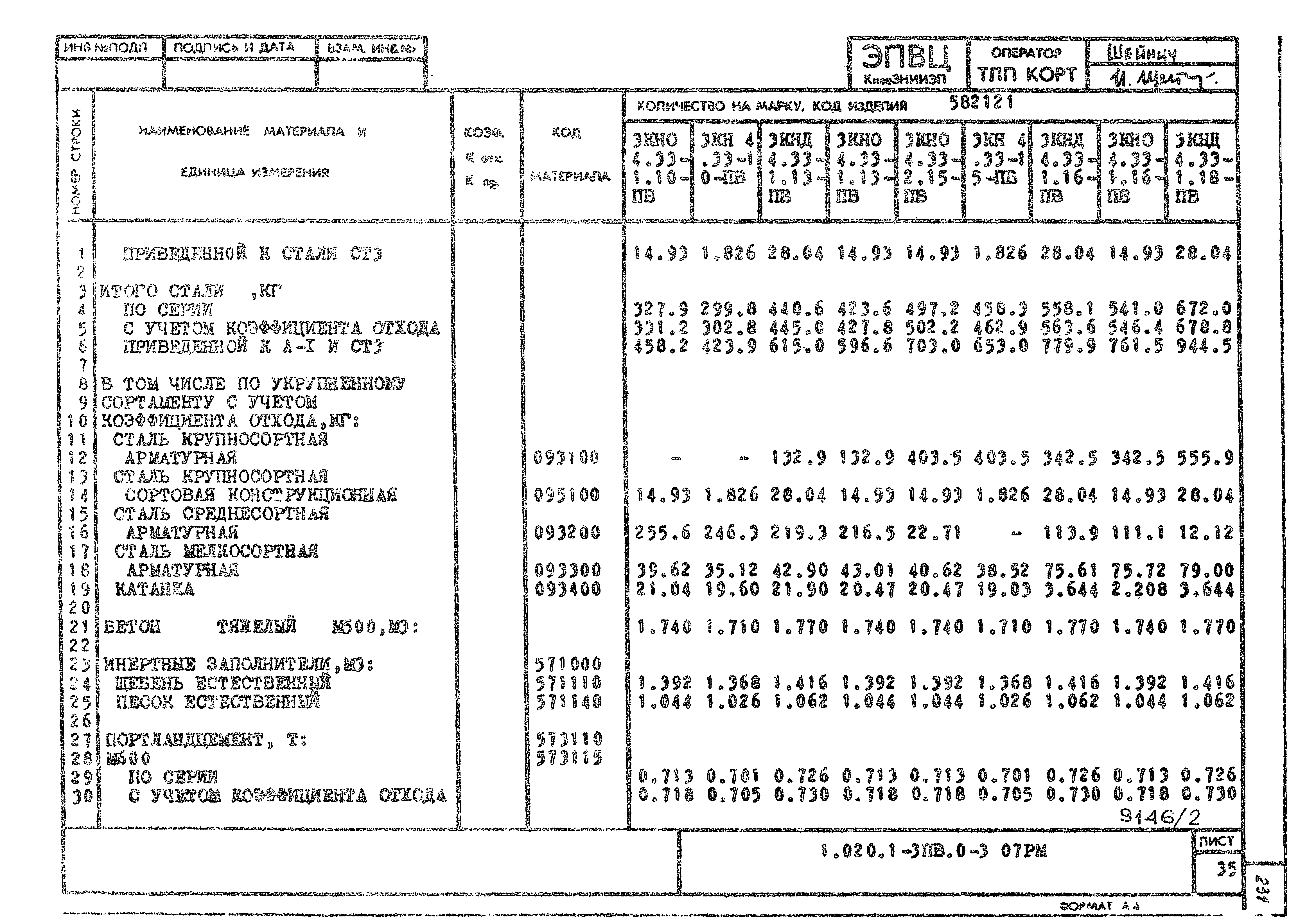 Серия 1.020.1-3пв