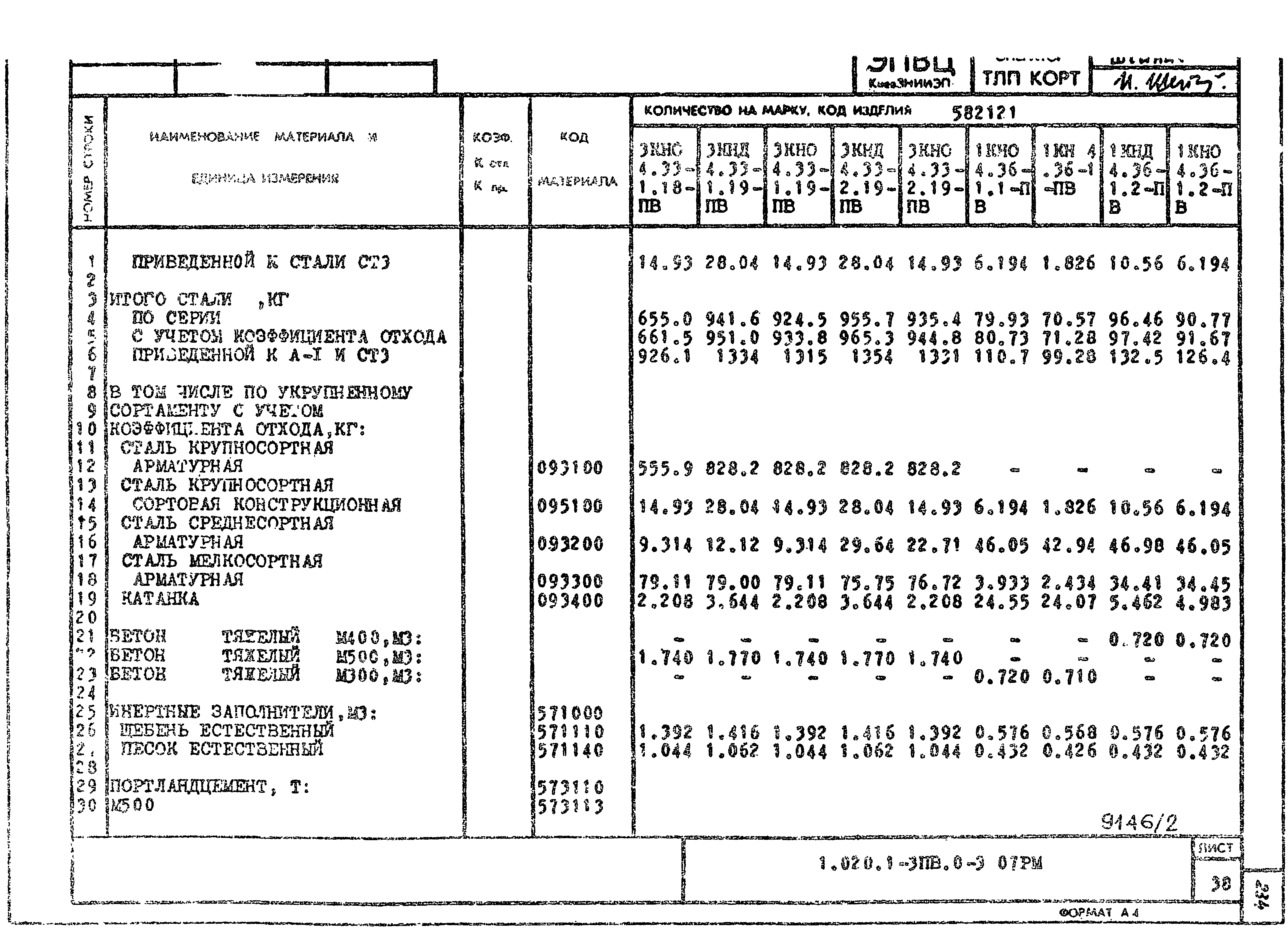 Серия 1.020.1-3пв