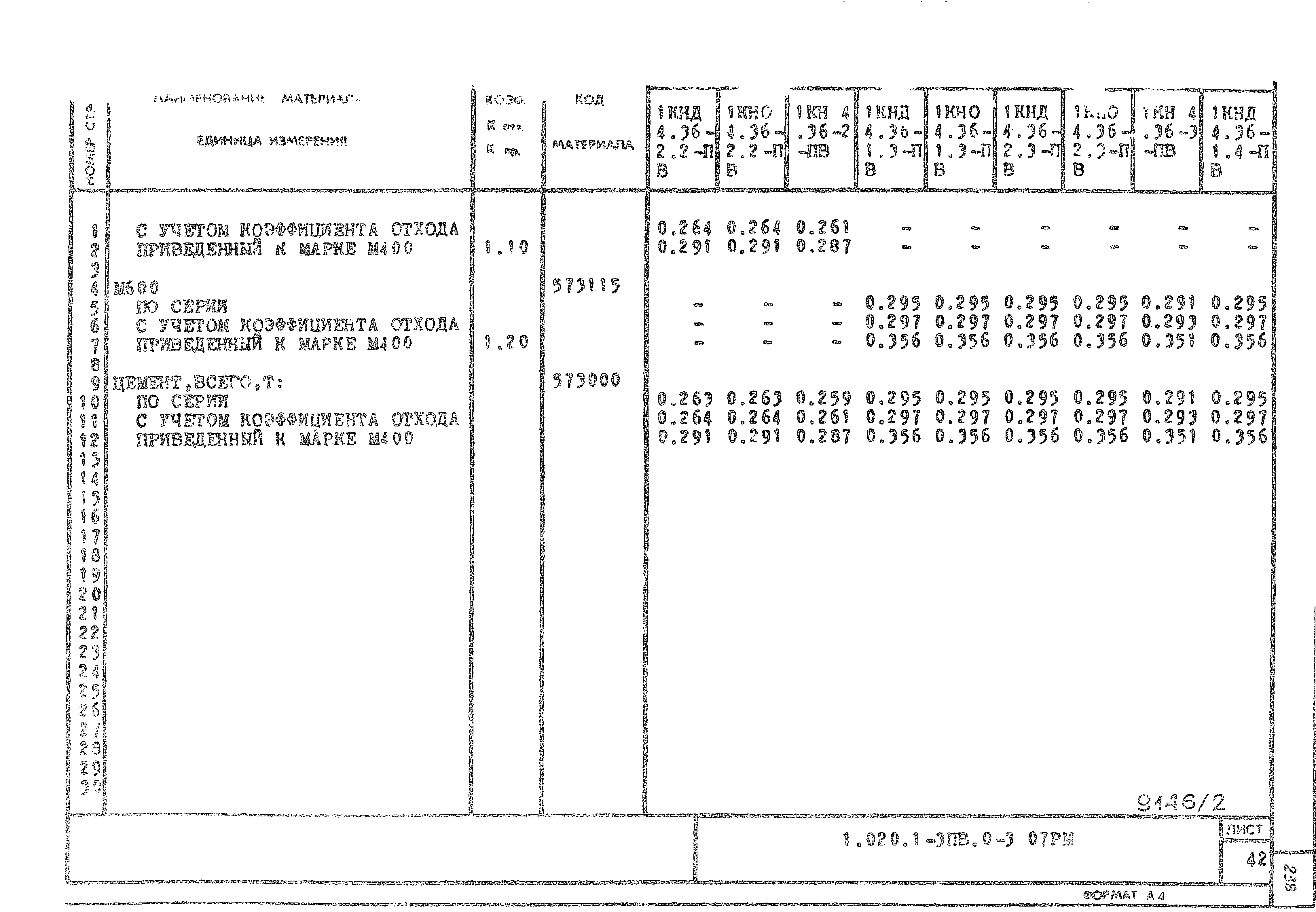 Серия 1.020.1-3пв