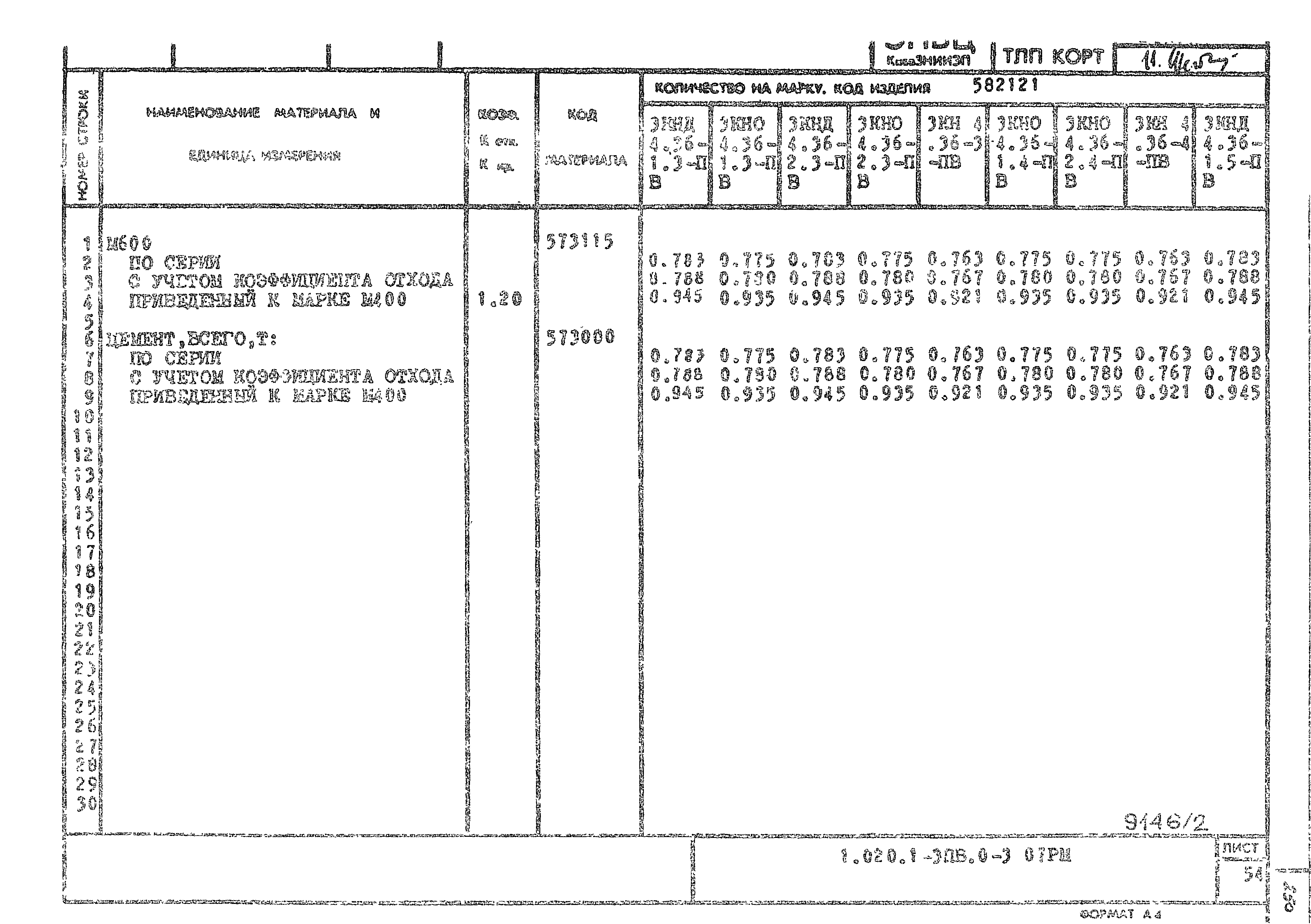 Серия 1.020.1-3пв