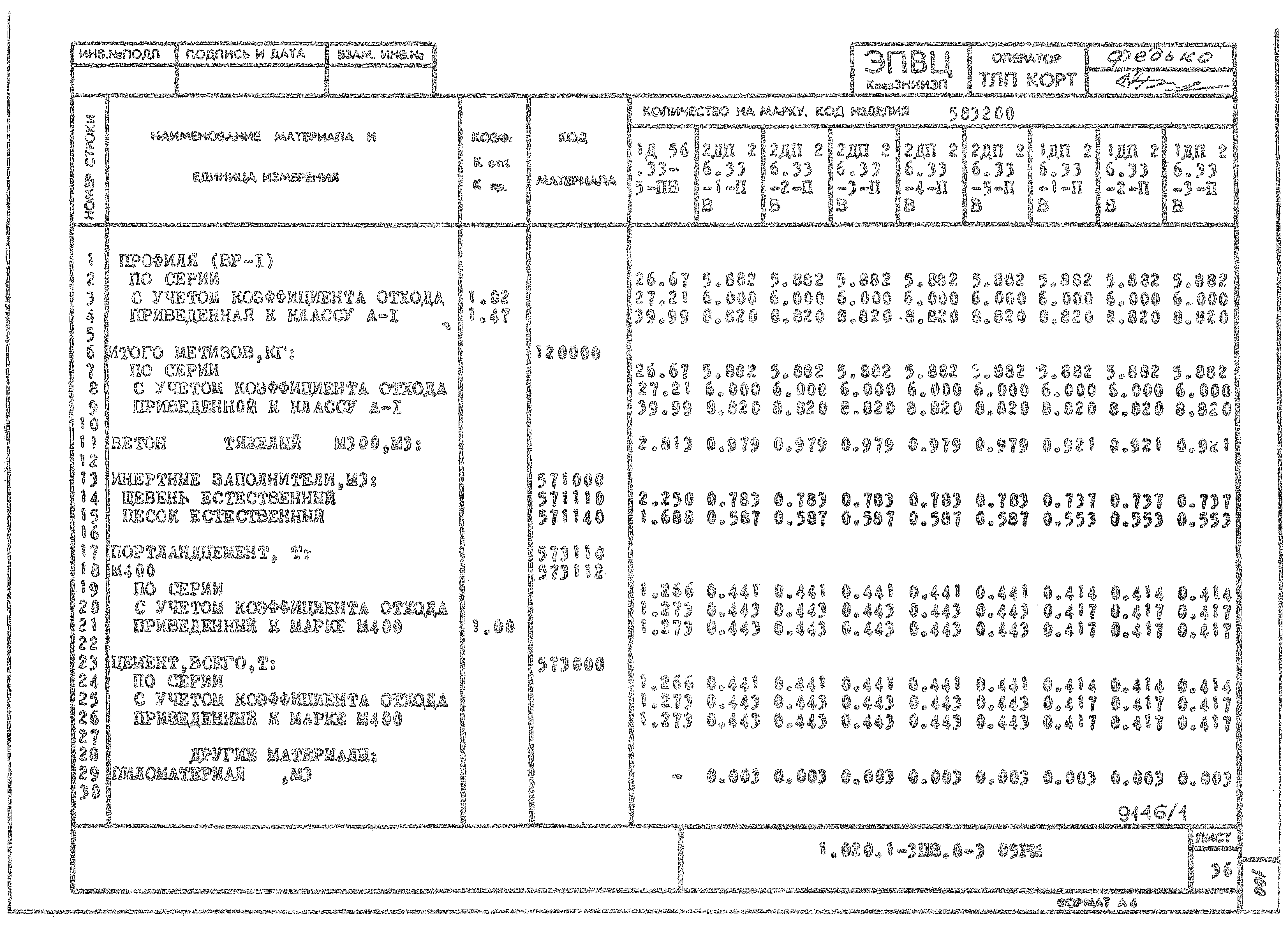 Серия 1.020.1-3пв