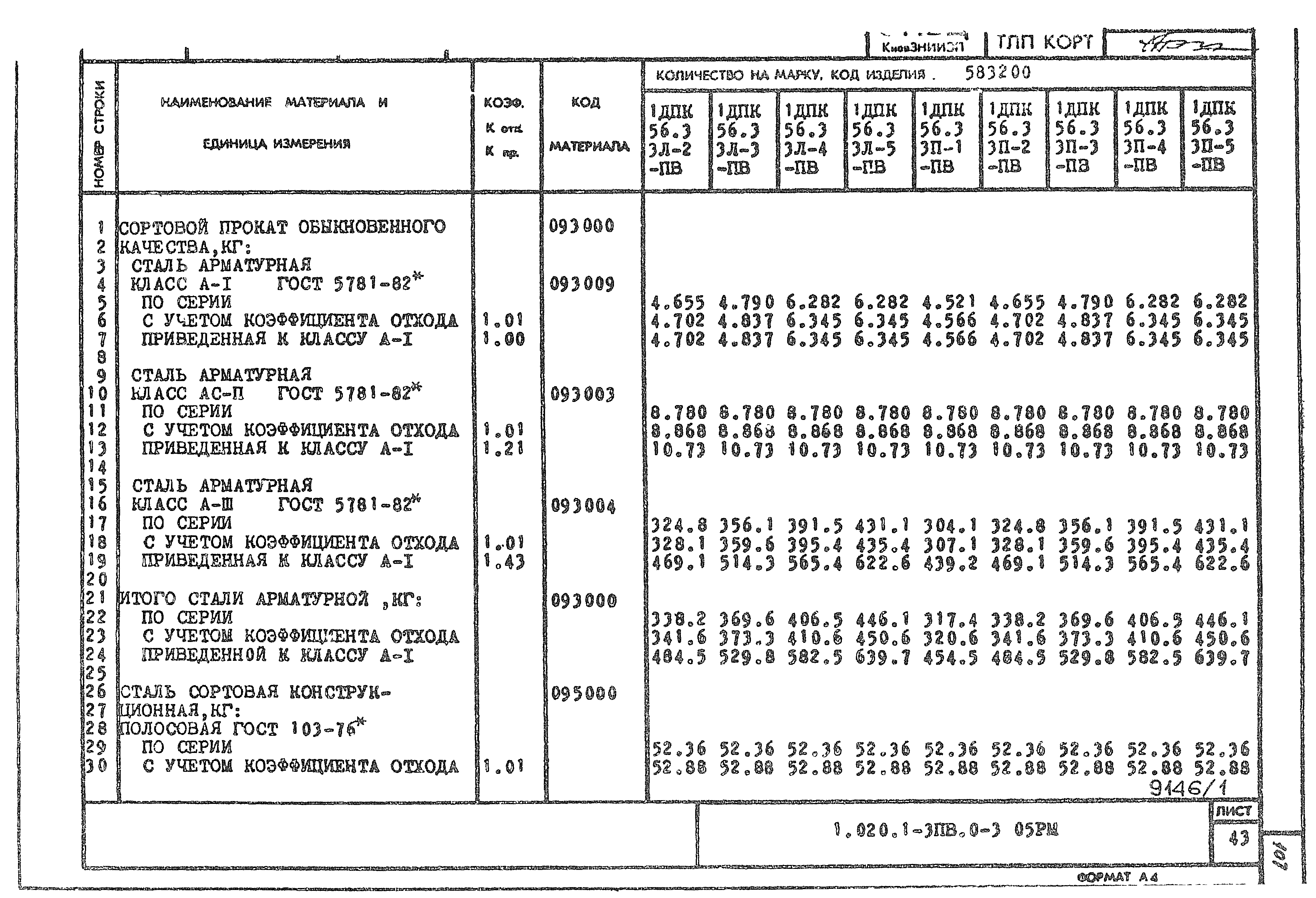 Серия 1.020.1-3пв