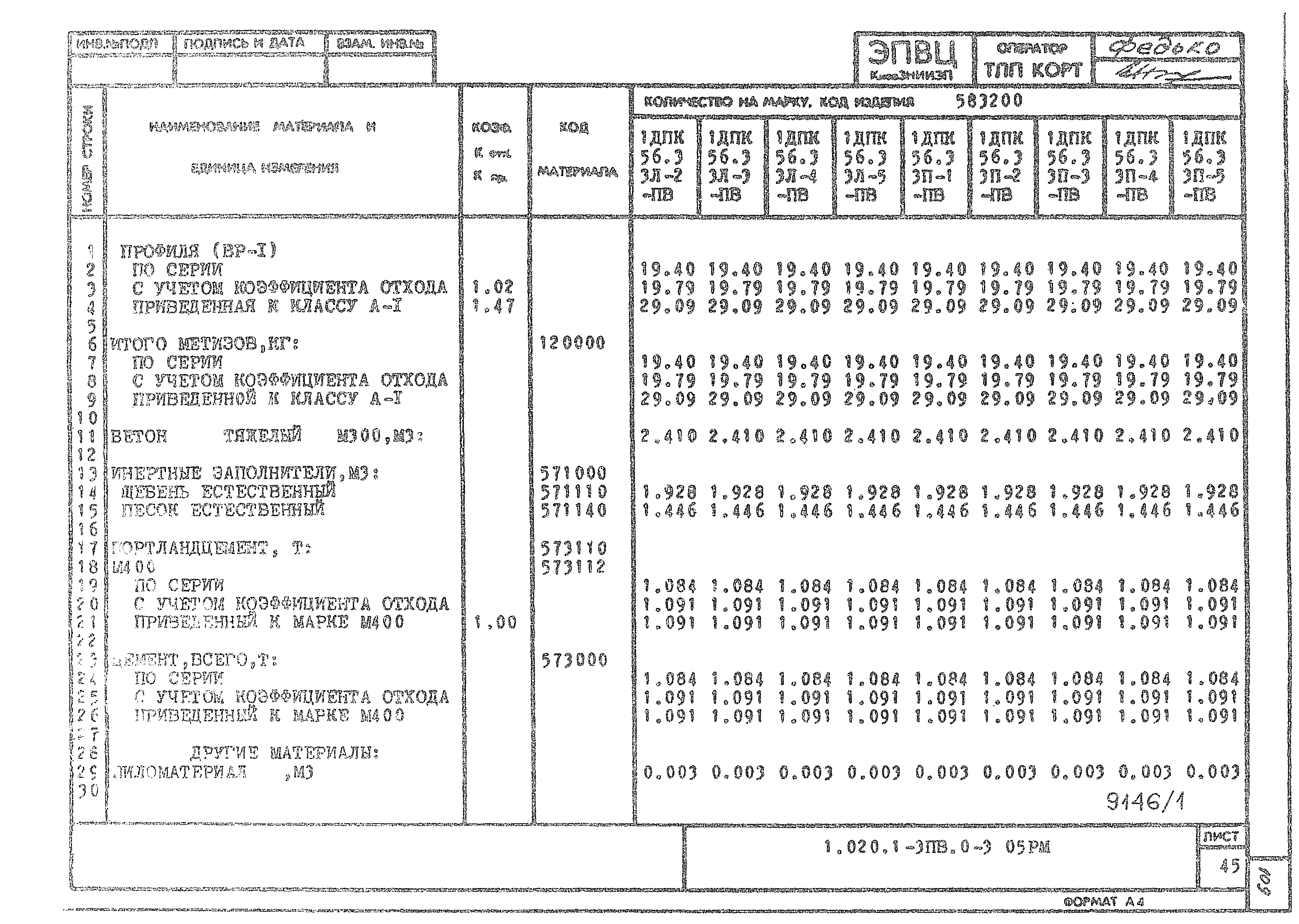 Серия 1.020.1-3пв