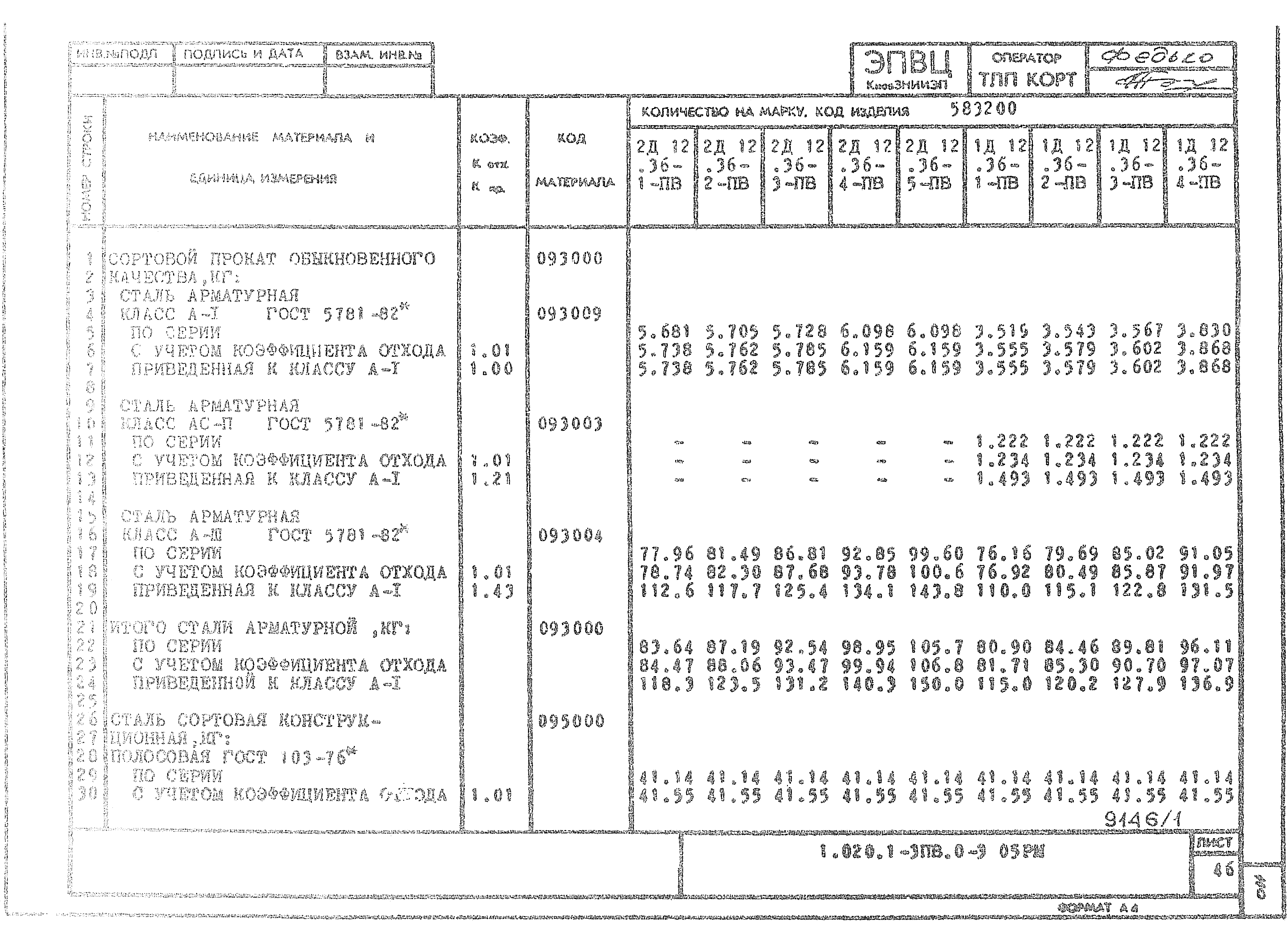 Серия 1.020.1-3пв