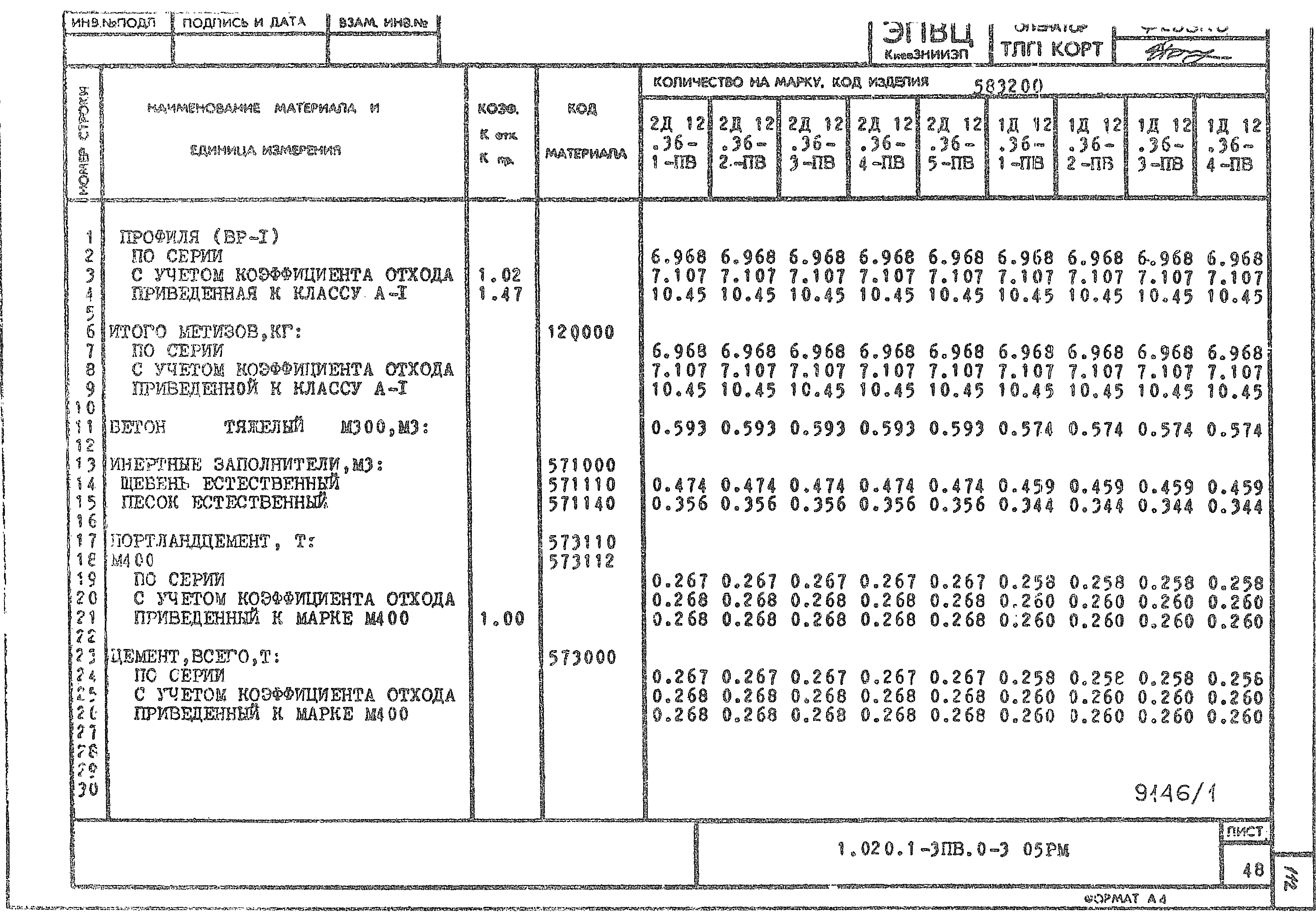 Серия 1.020.1-3пв