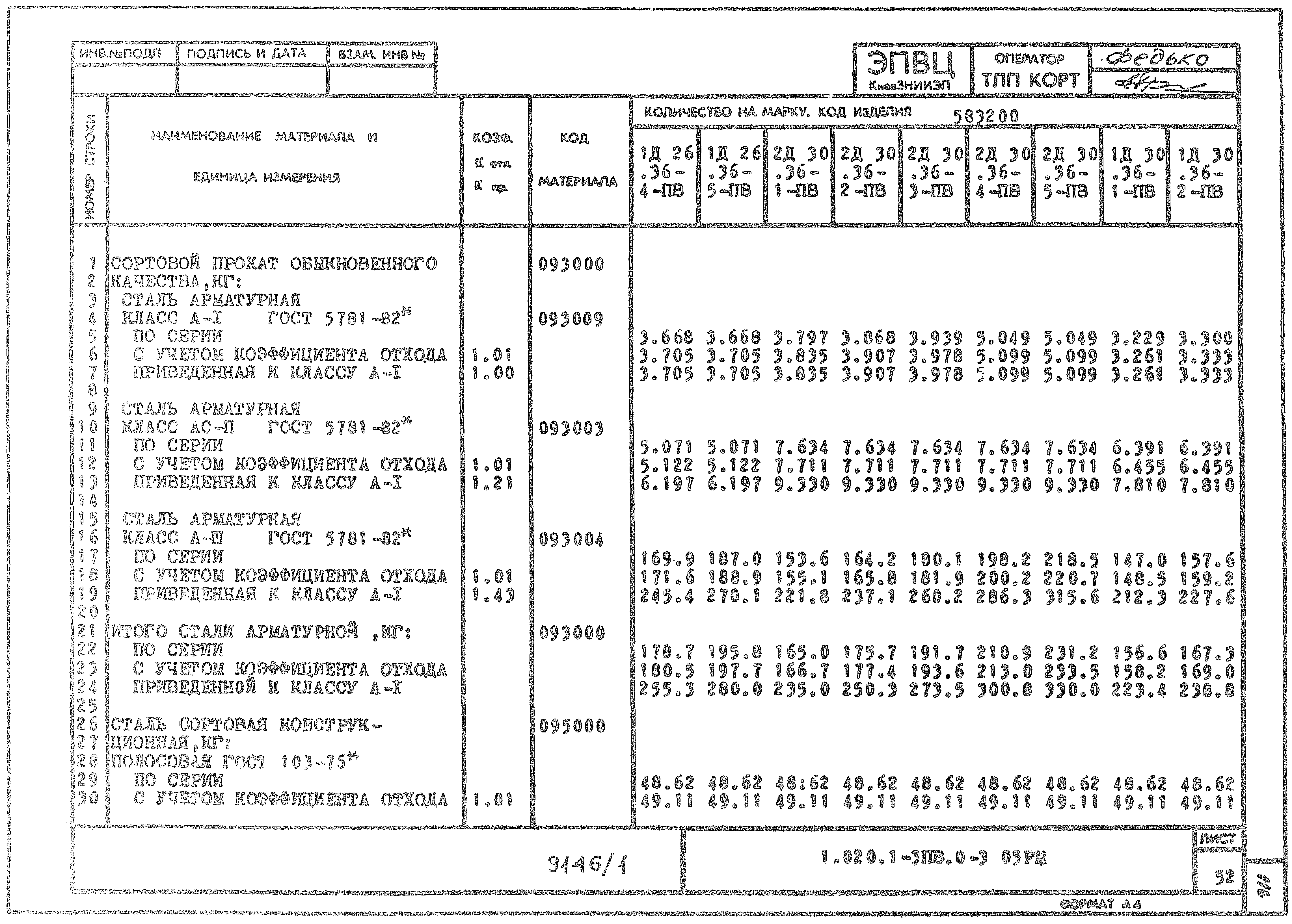 Серия 1.020.1-3пв