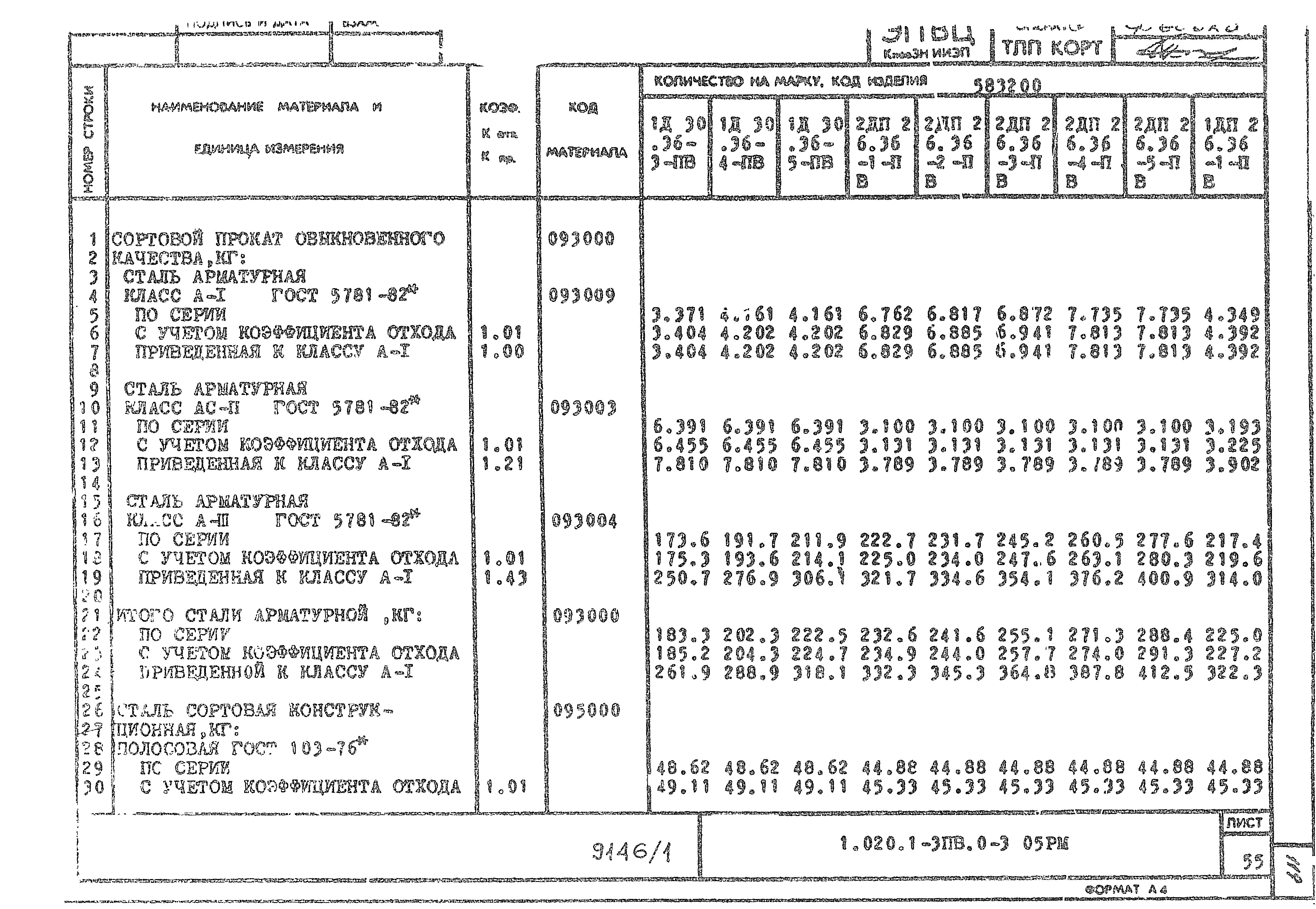 Серия 1.020.1-3пв