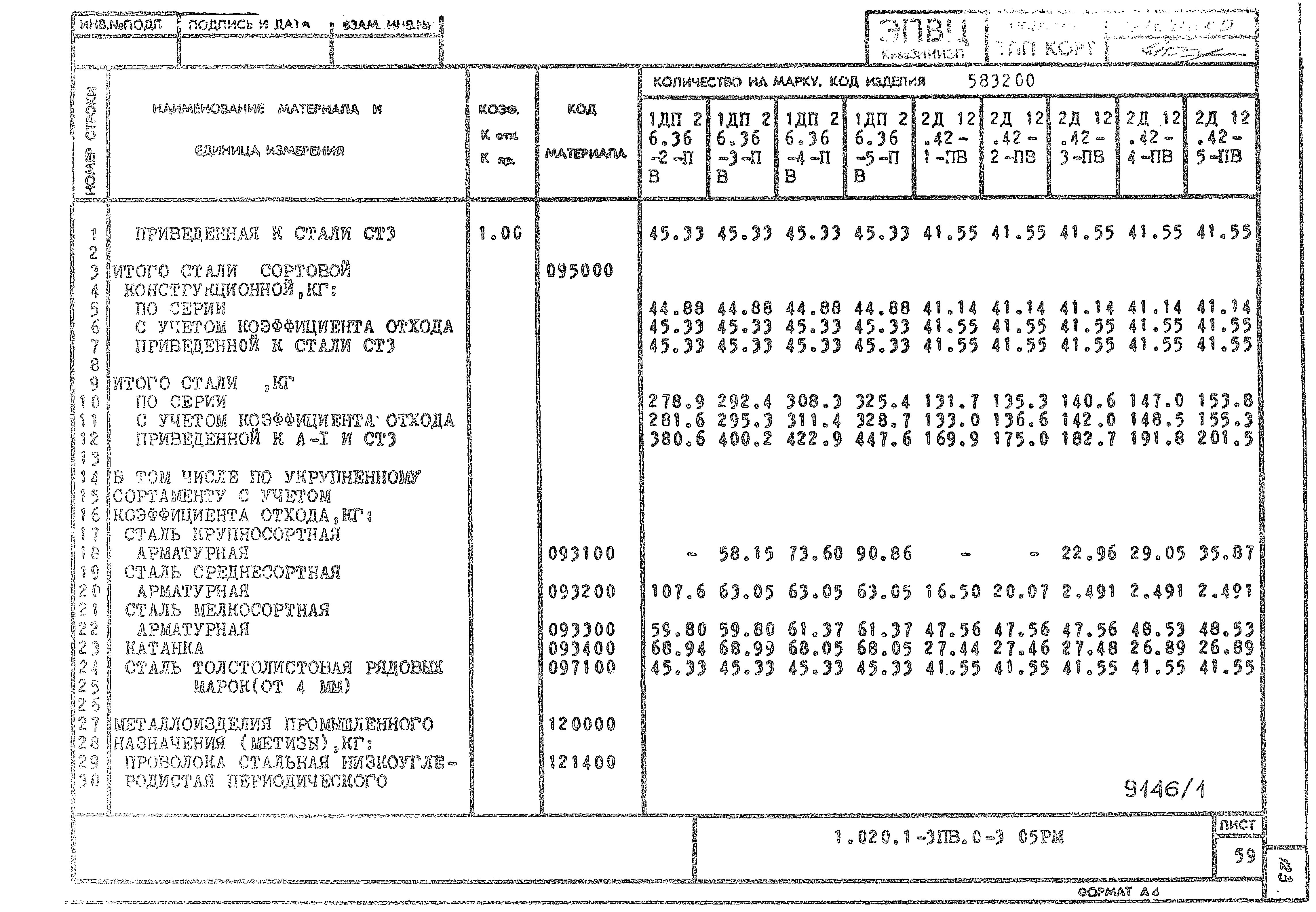 Серия 1.020.1-3пв