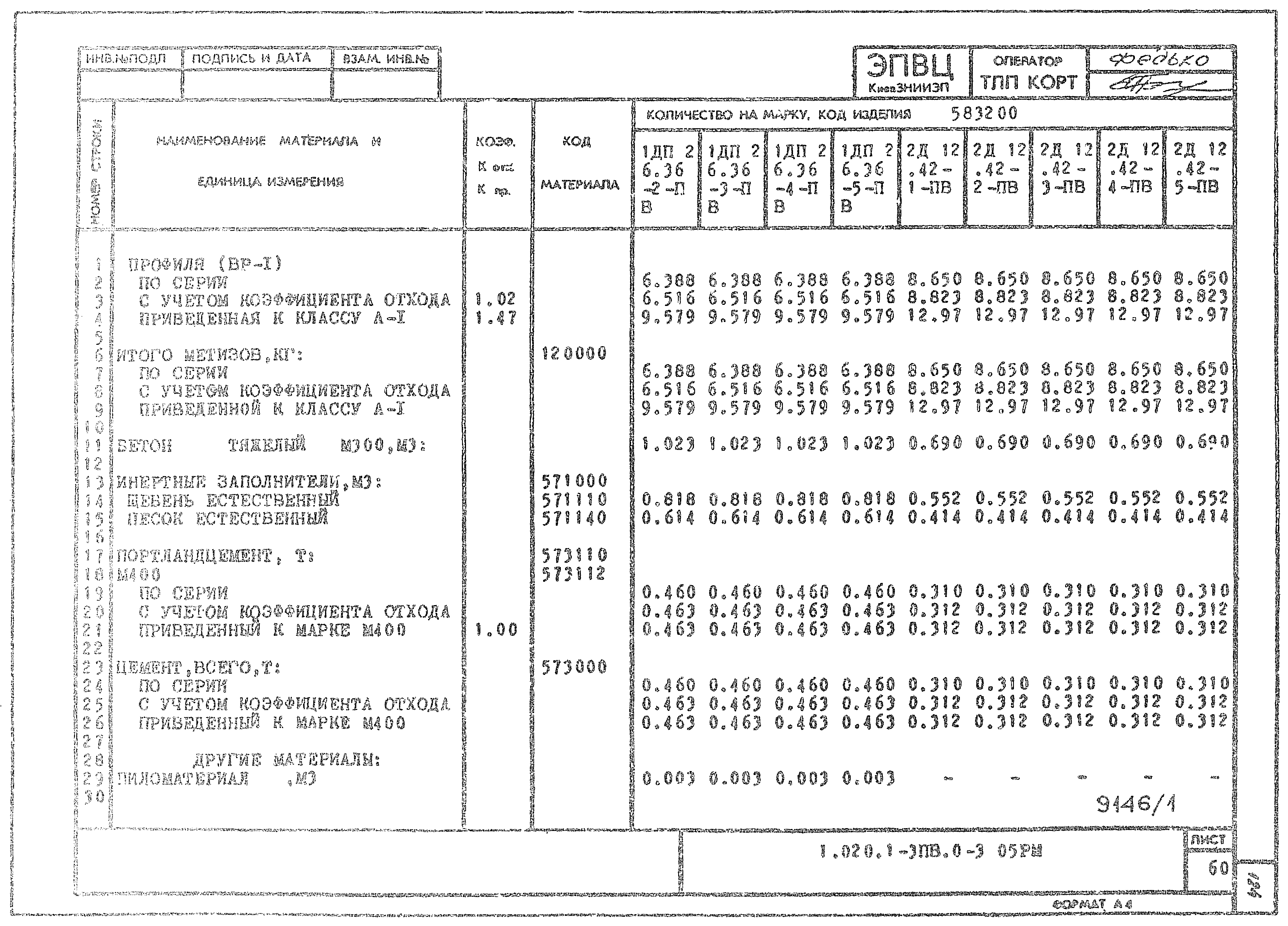 Серия 1.020.1-3пв