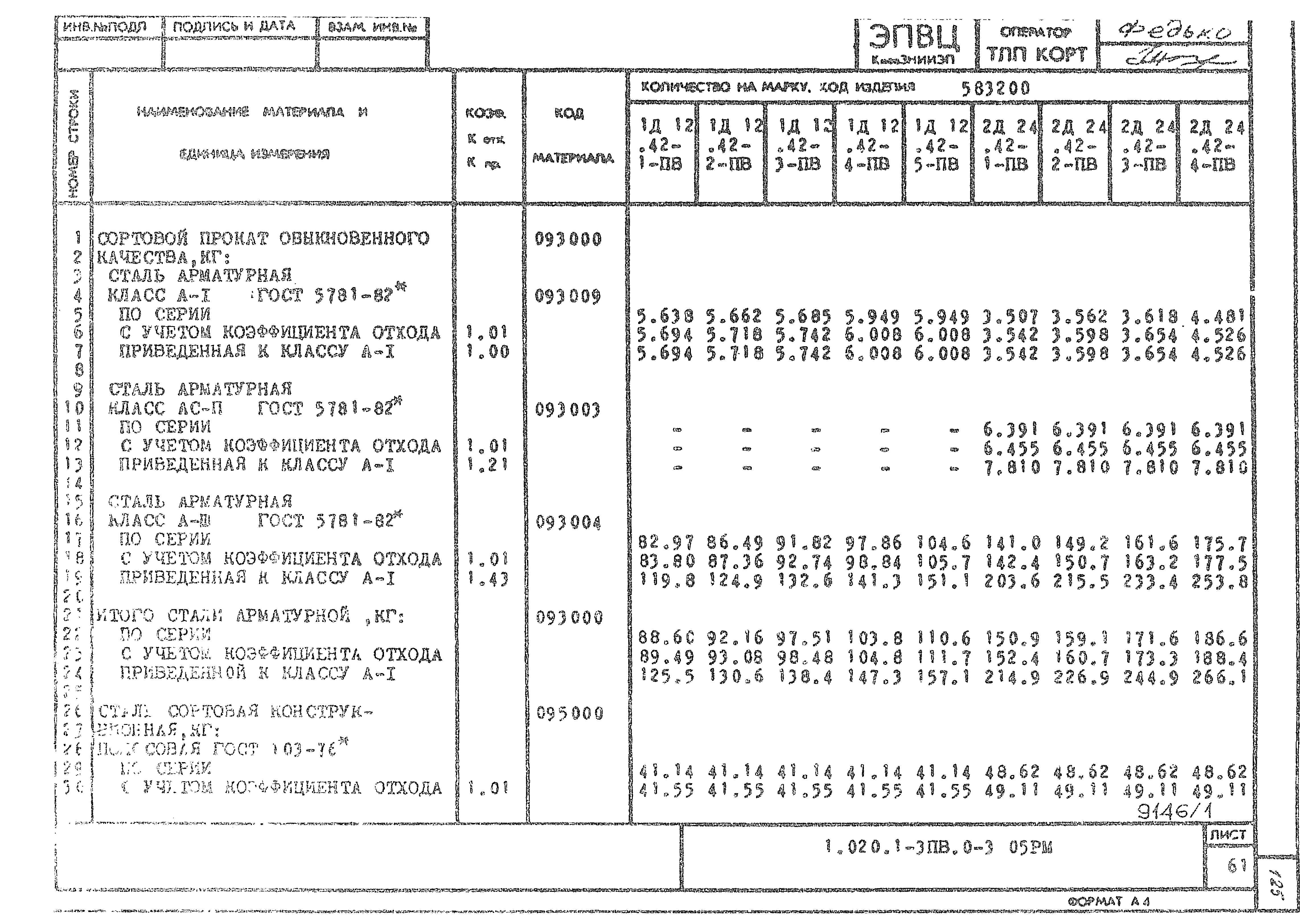 Серия 1.020.1-3пв