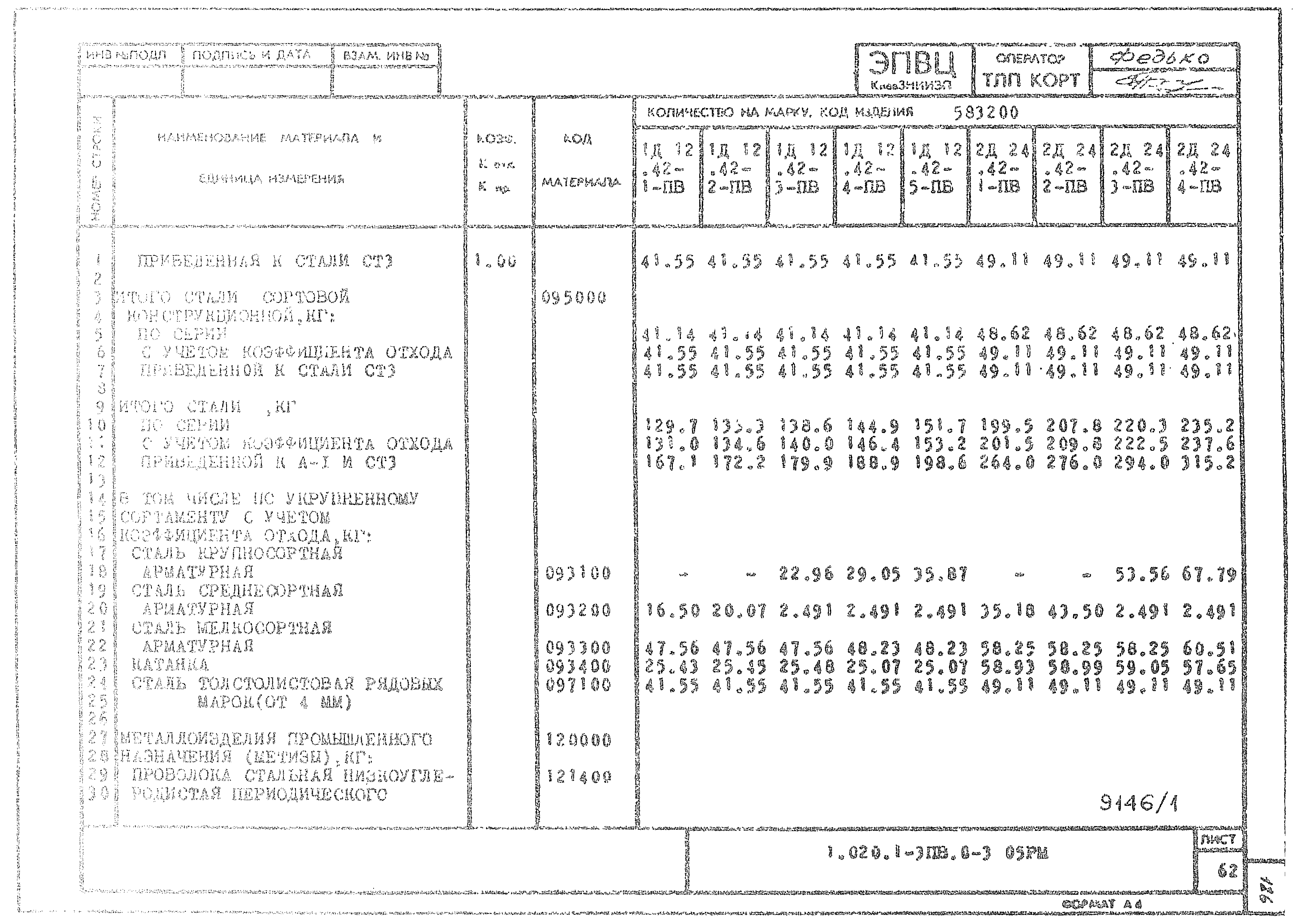 Серия 1.020.1-3пв