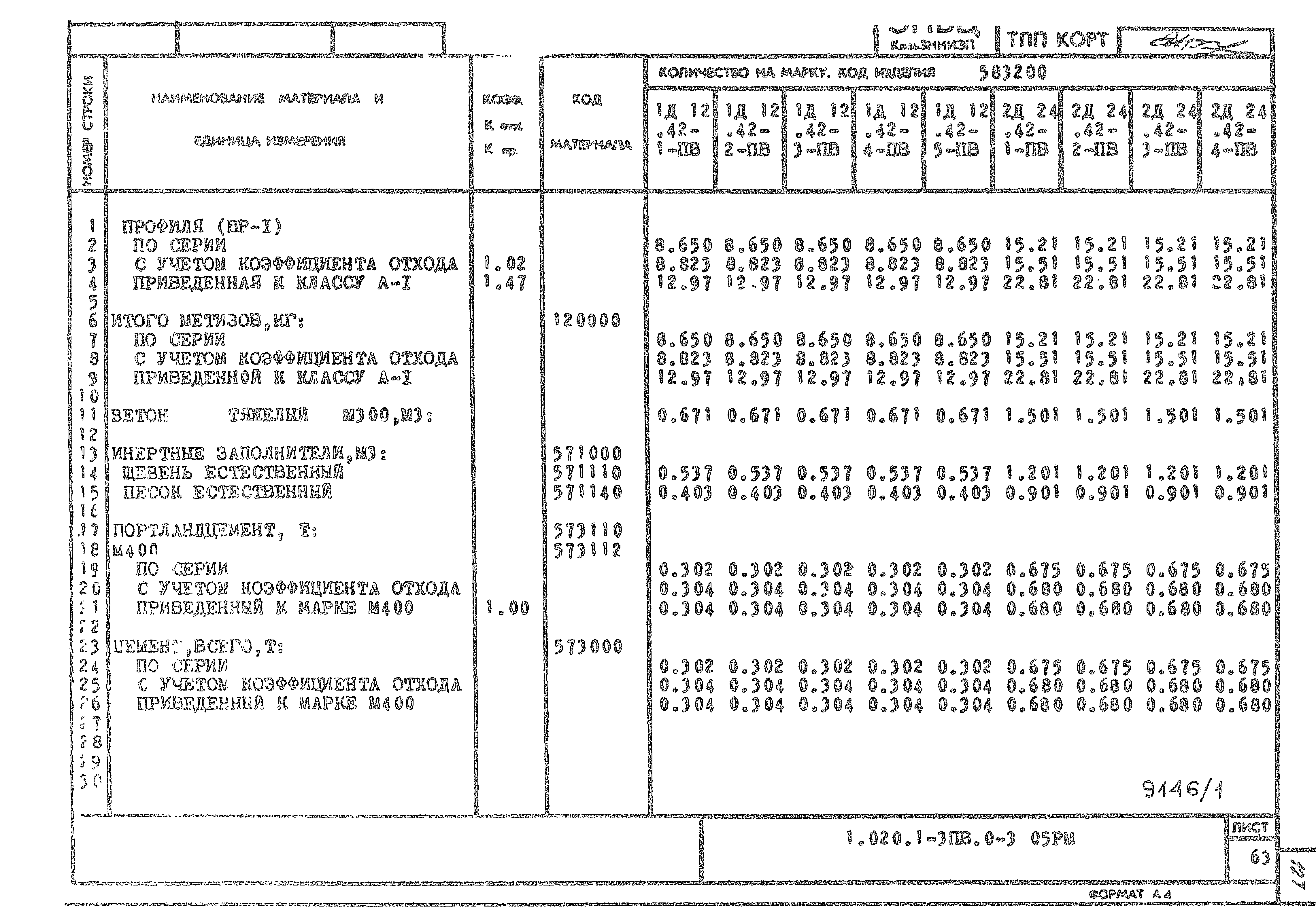 Серия 1.020.1-3пв