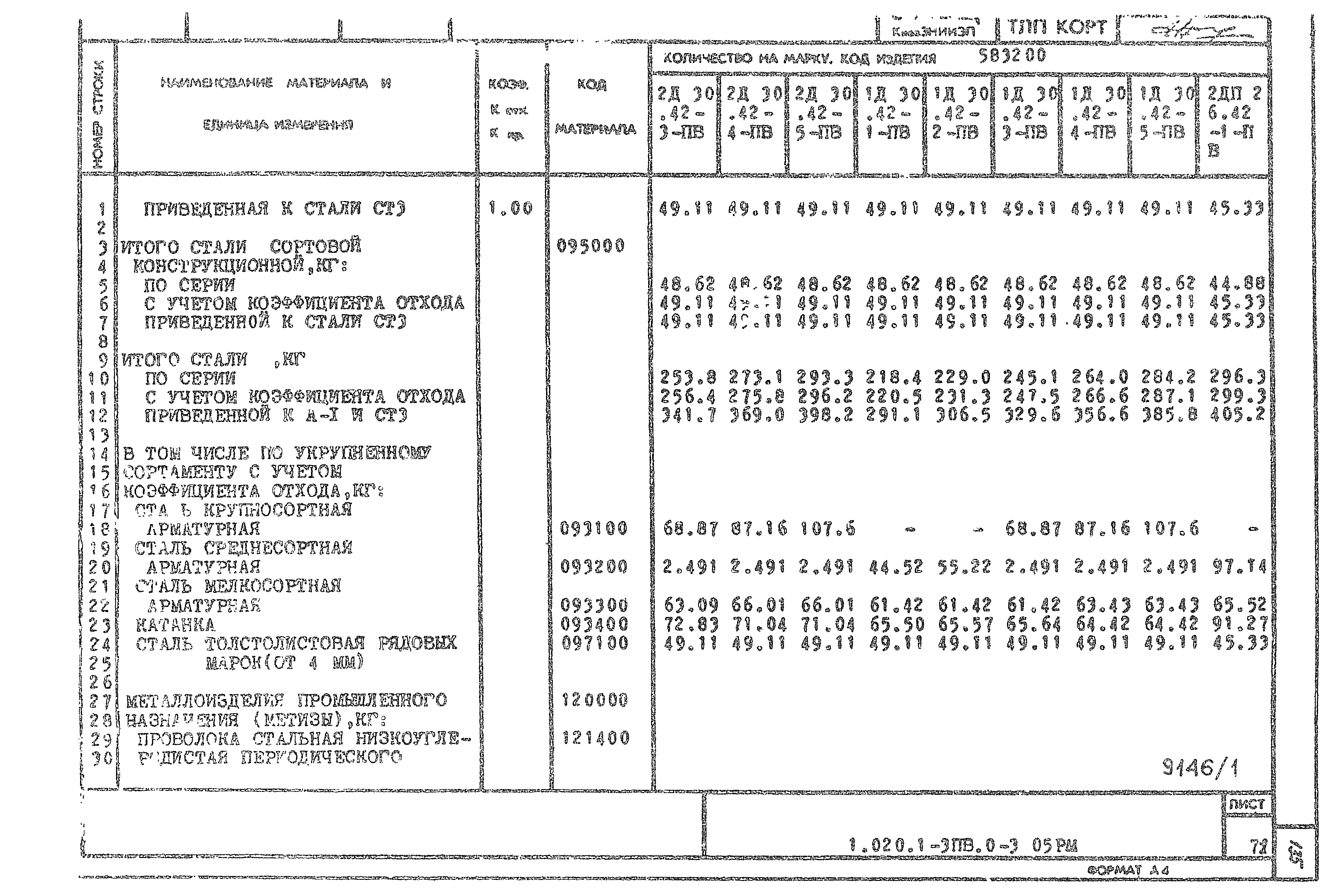 Серия 1.020.1-3пв