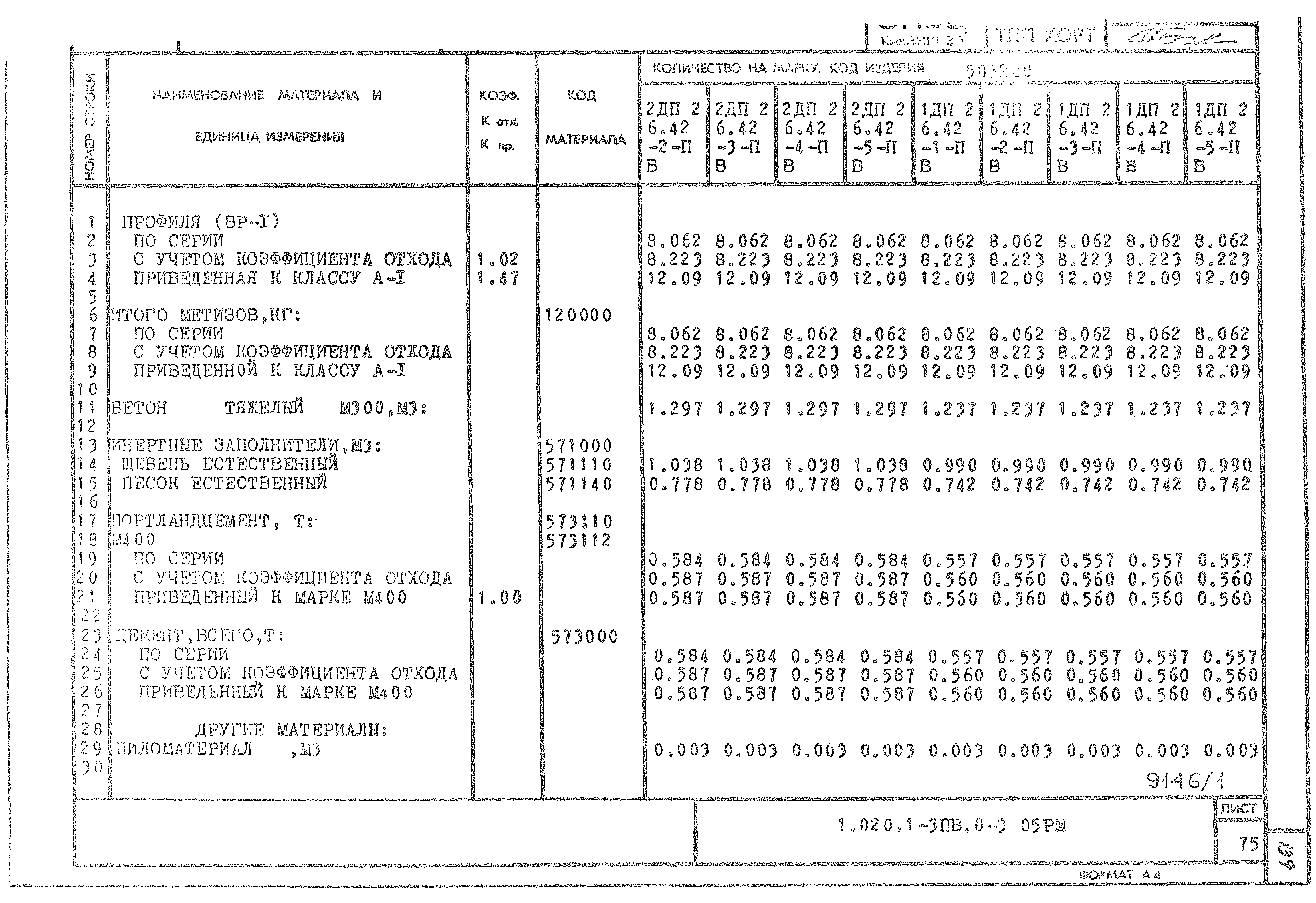 Серия 1.020.1-3пв