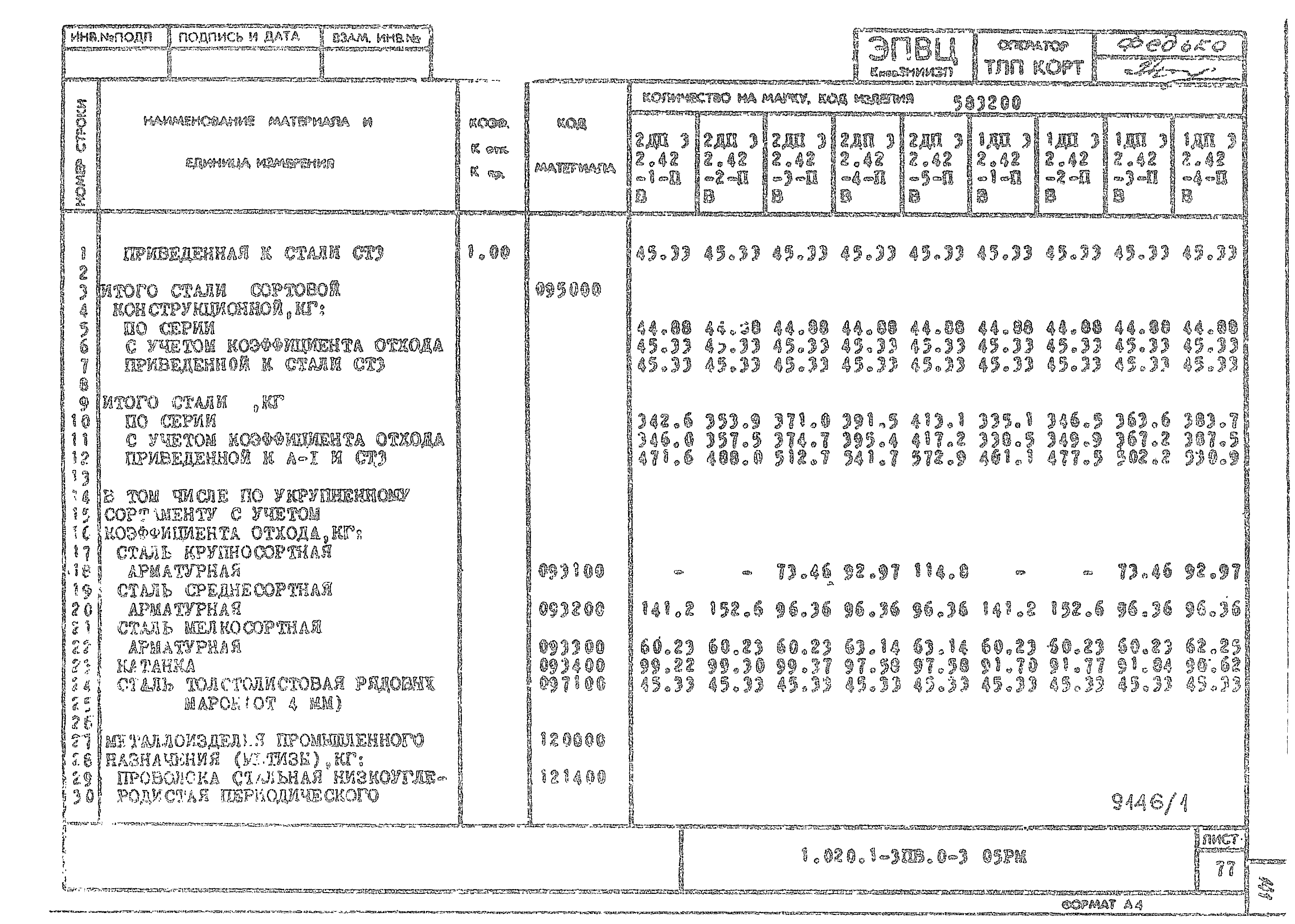 Серия 1.020.1-3пв