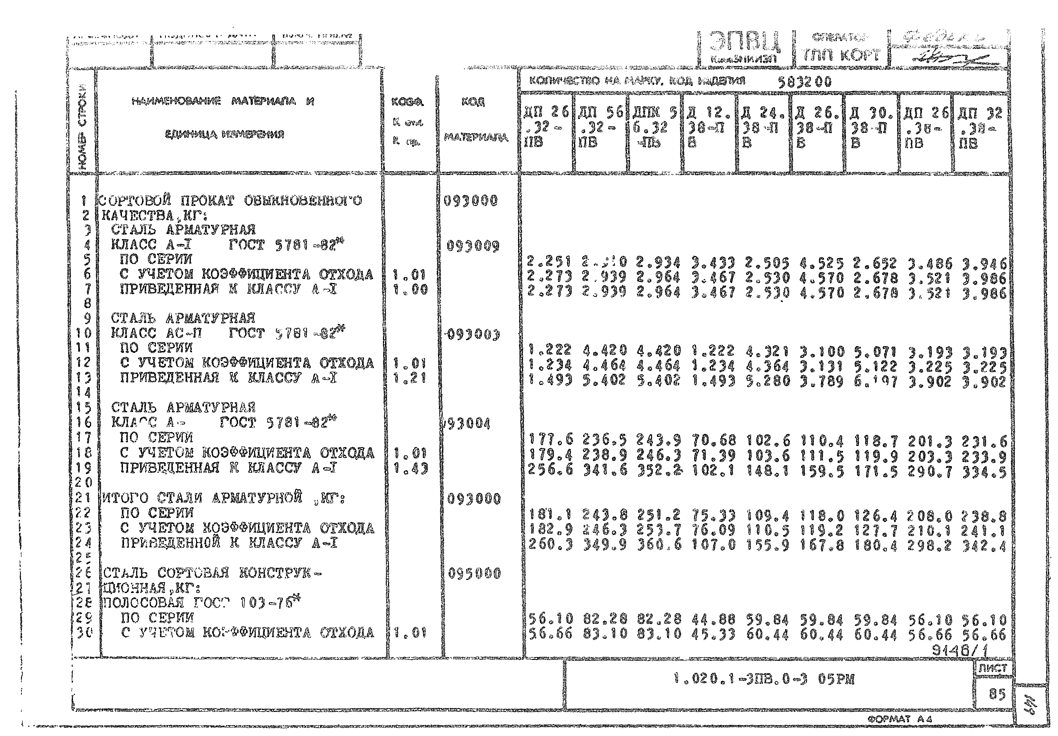 Серия 1.020.1-3пв