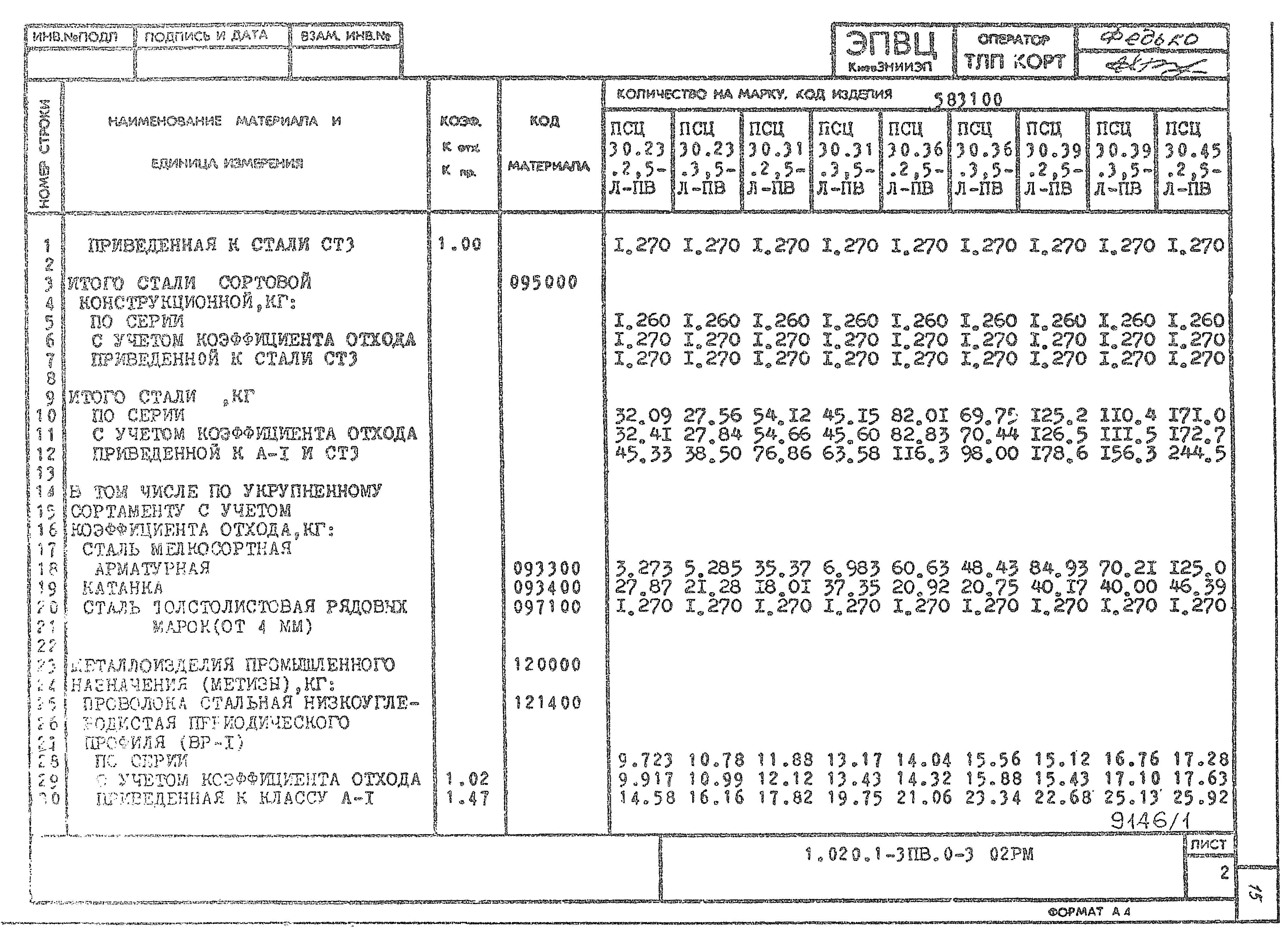 Серия 1.020.1-3пв