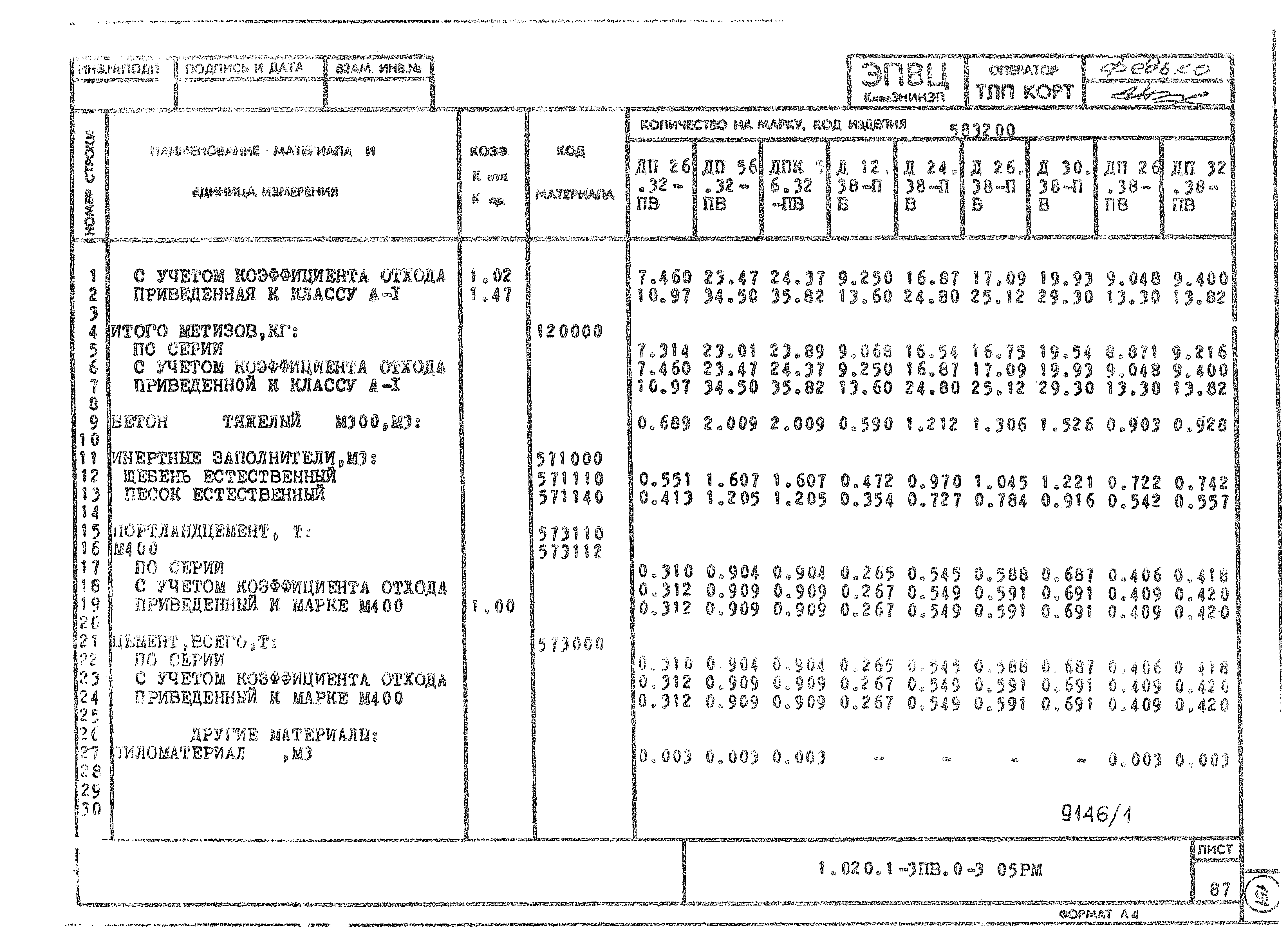 Серия 1.020.1-3пв