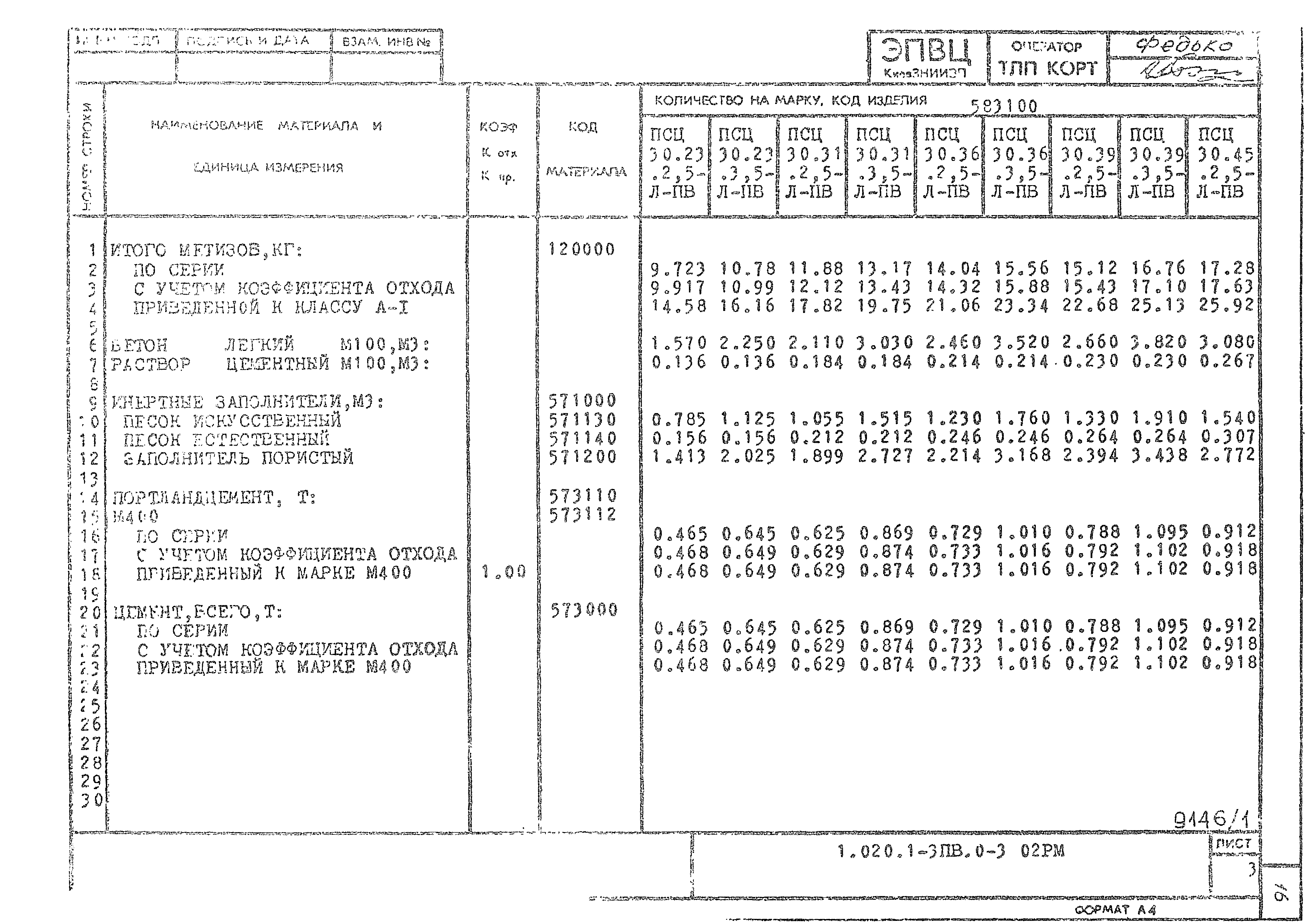 Серия 1.020.1-3пв