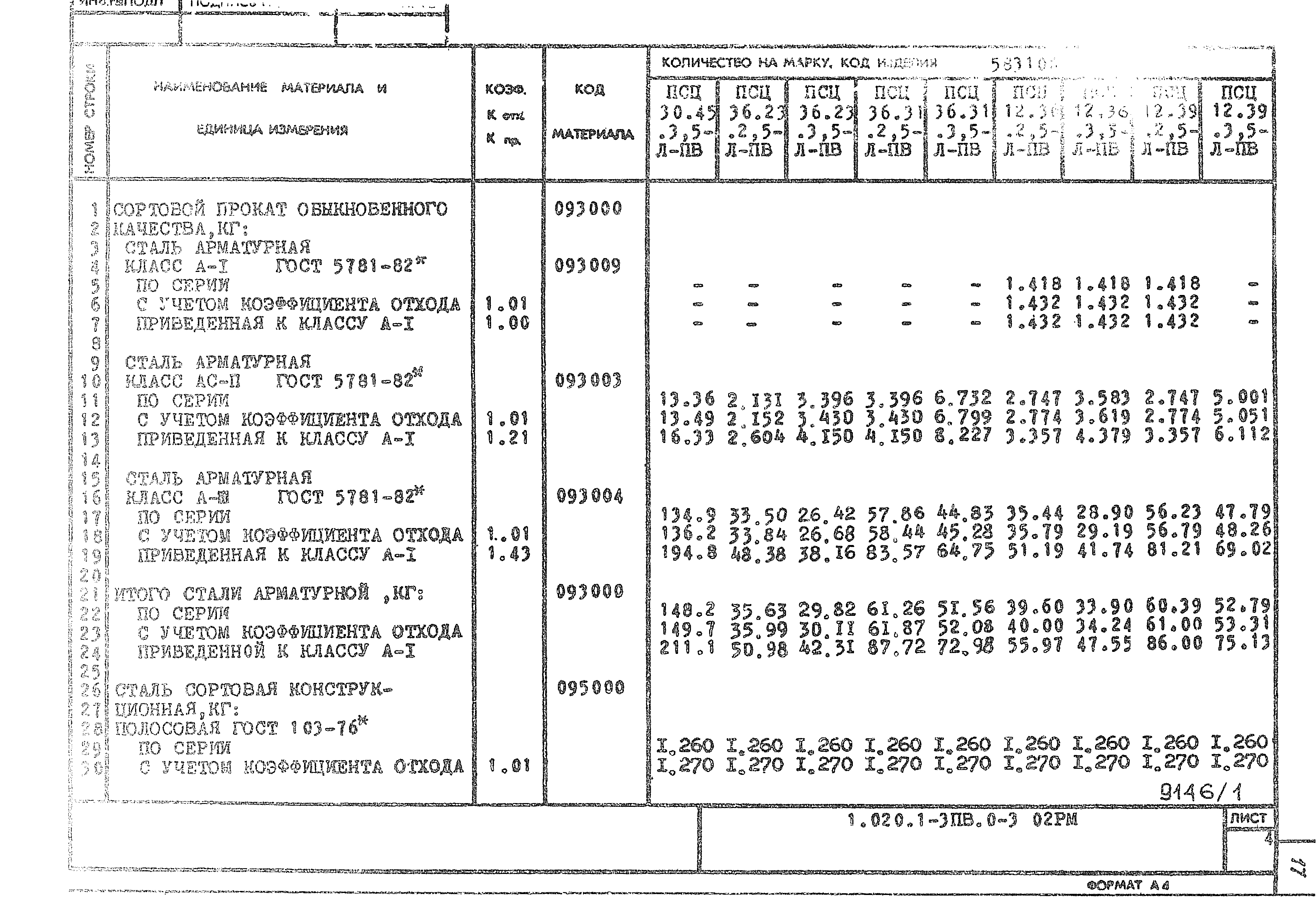 Серия 1.020.1-3пв