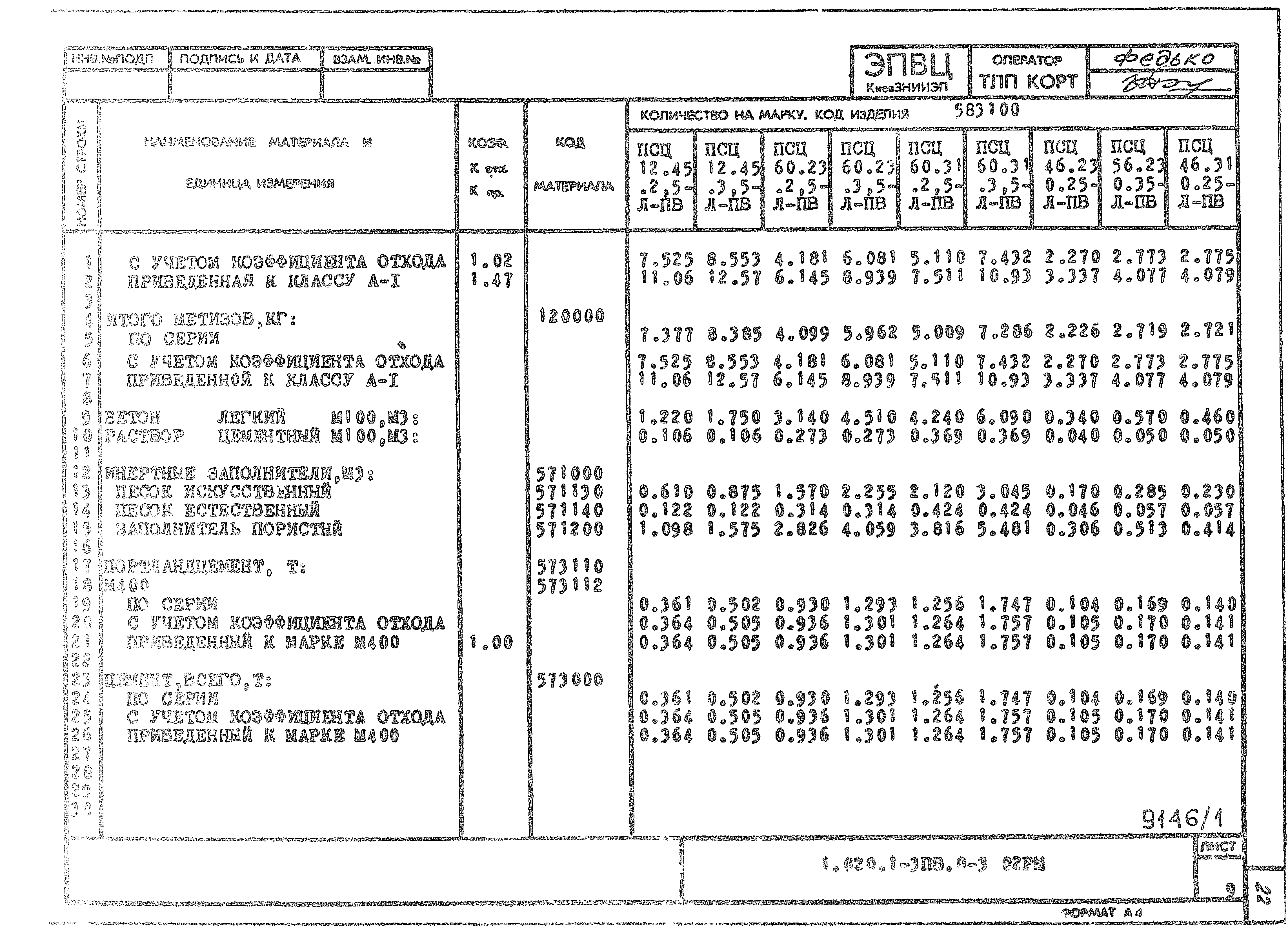 Серия 1.020.1-3пв