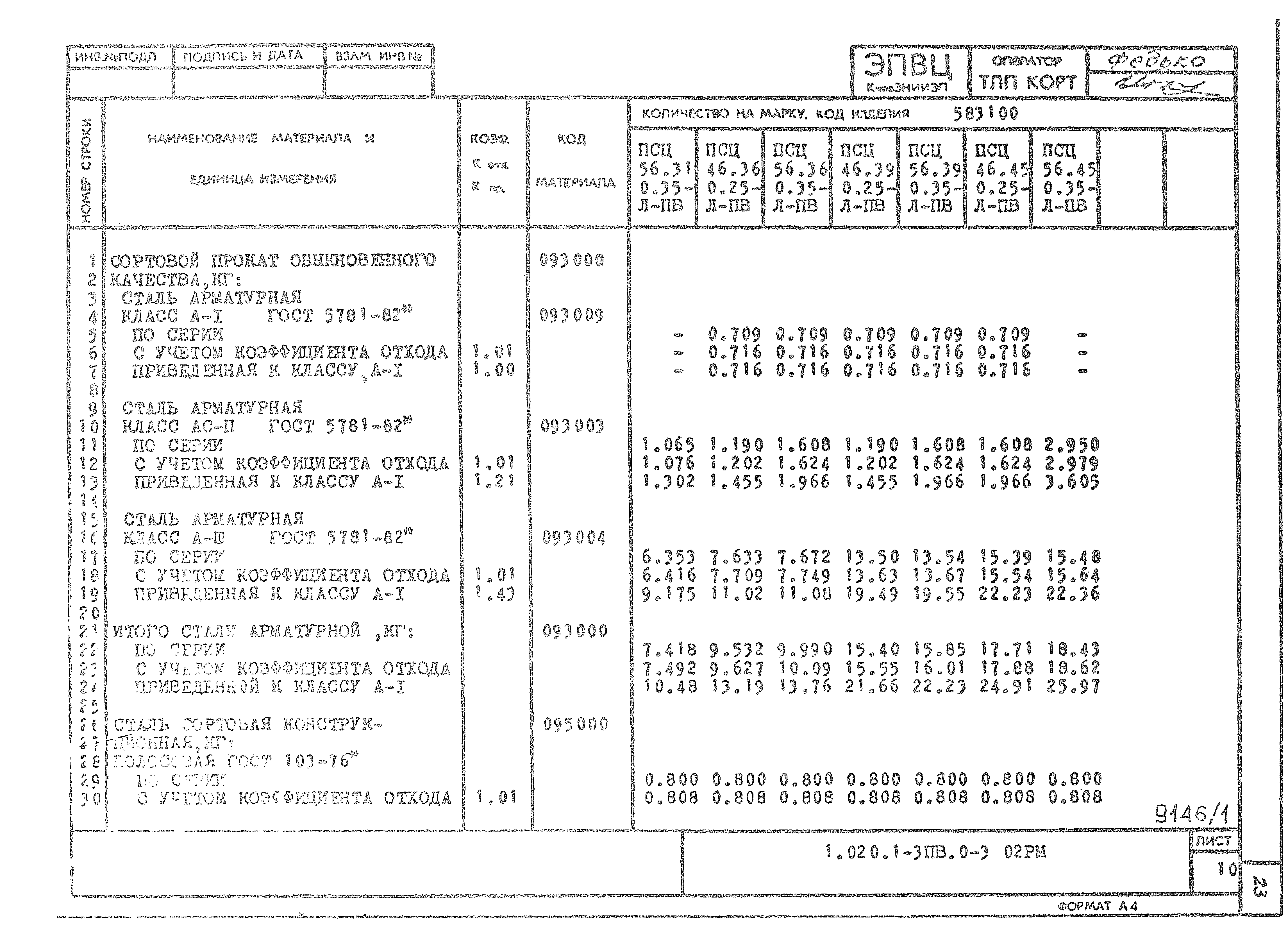 Серия 1.020.1-3пв