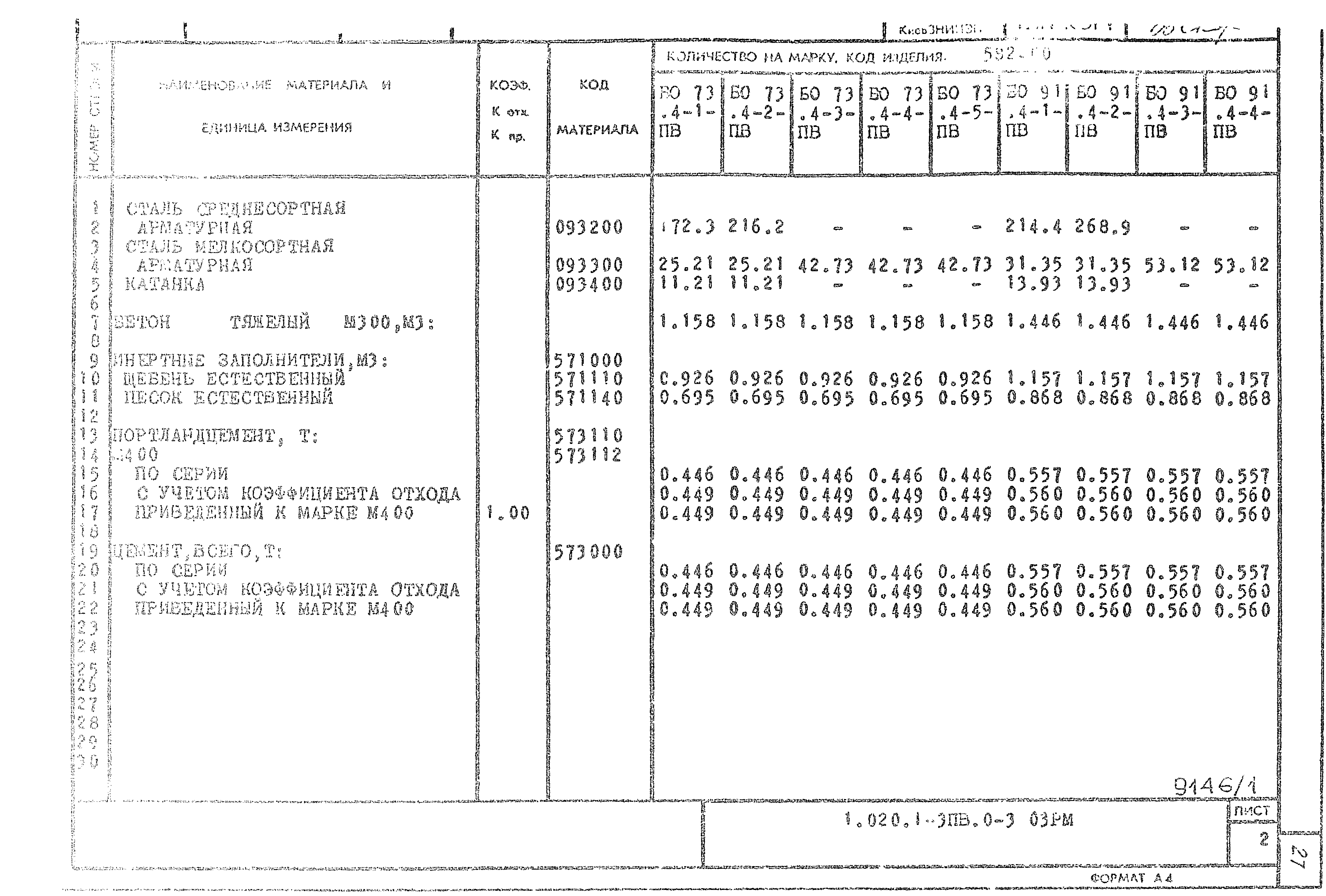 Серия 1.020.1-3пв