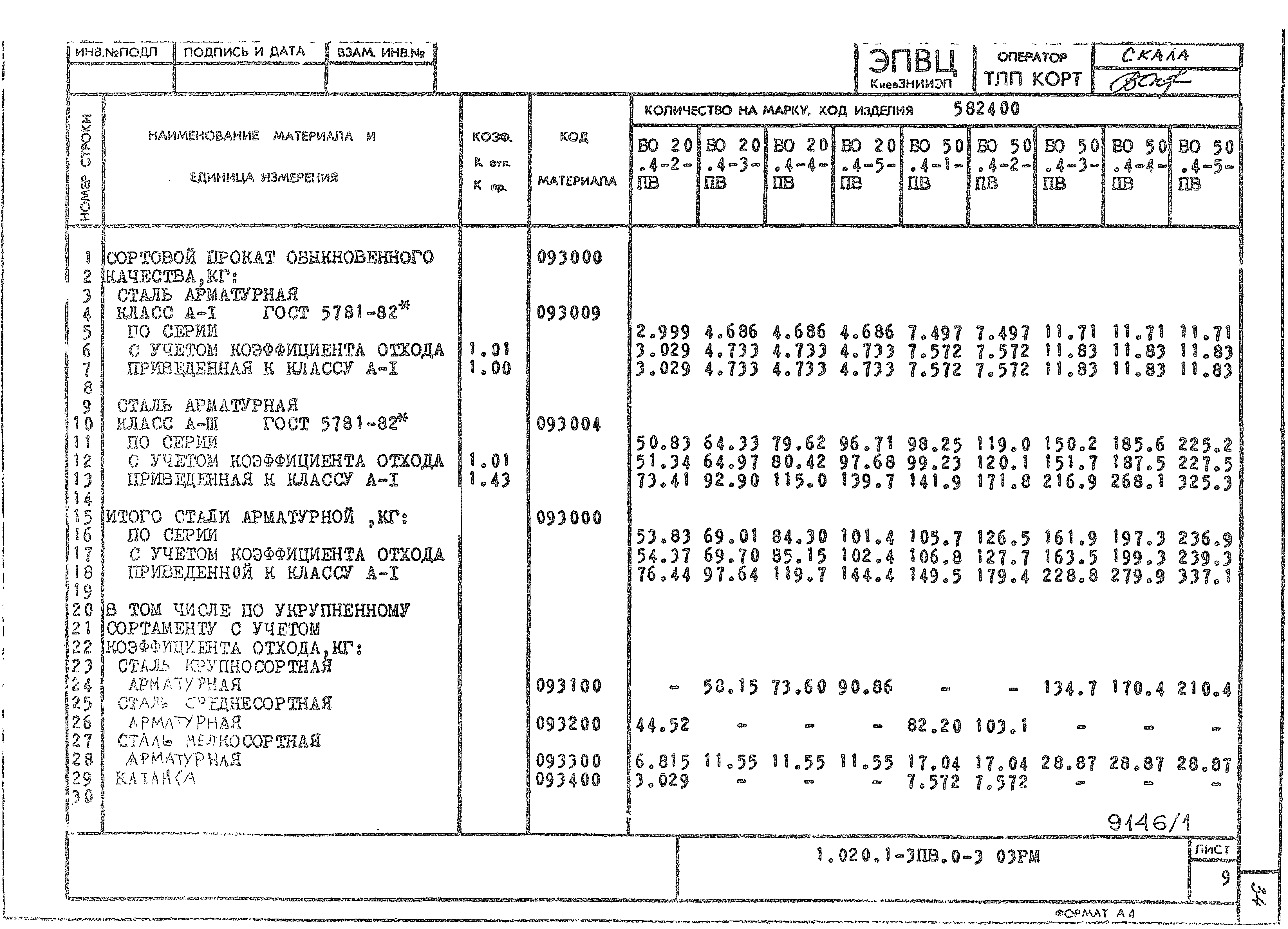 Серия 1.020.1-3пв