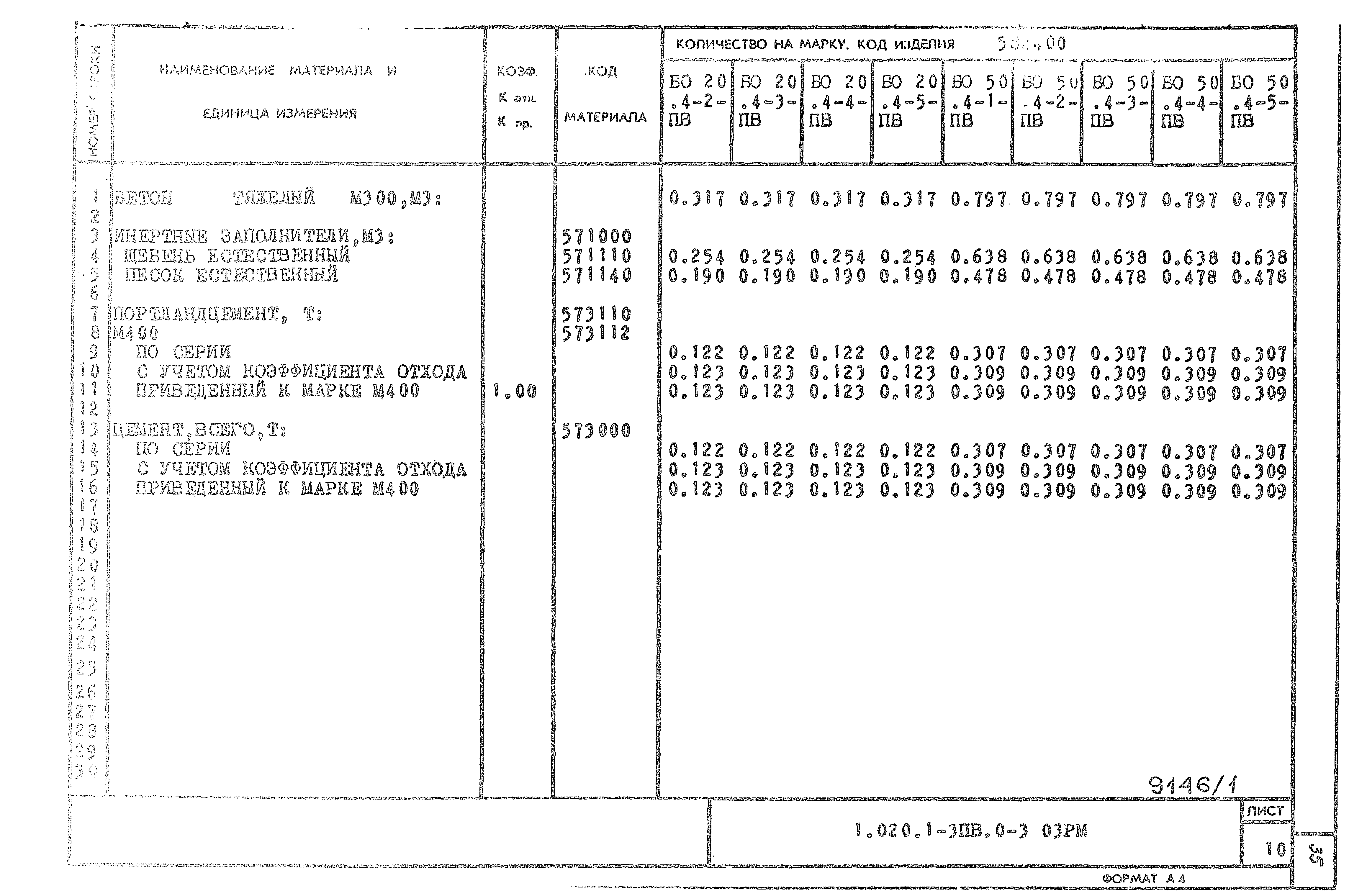 Серия 1.020.1-3пв