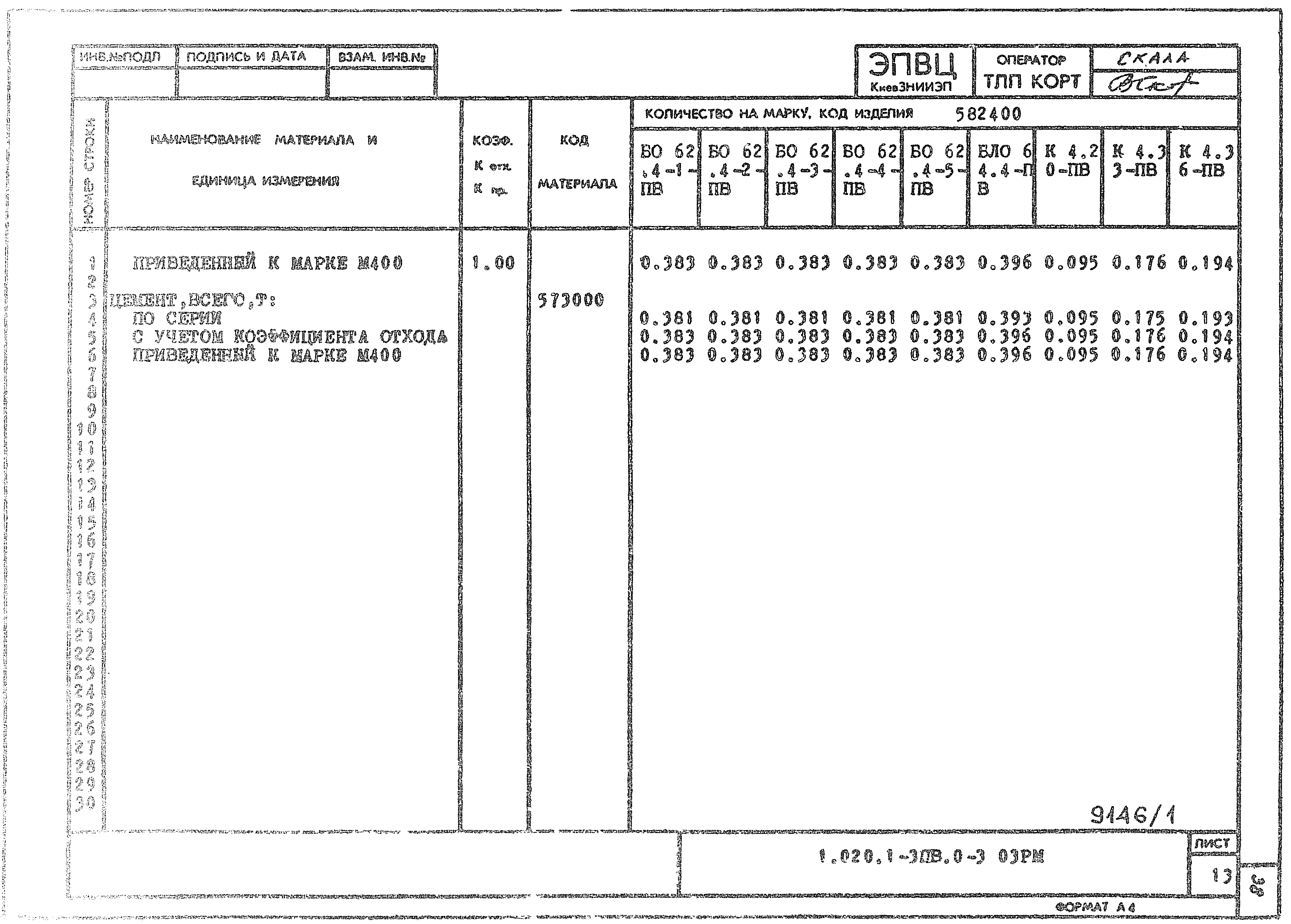 Серия 1.020.1-3пв