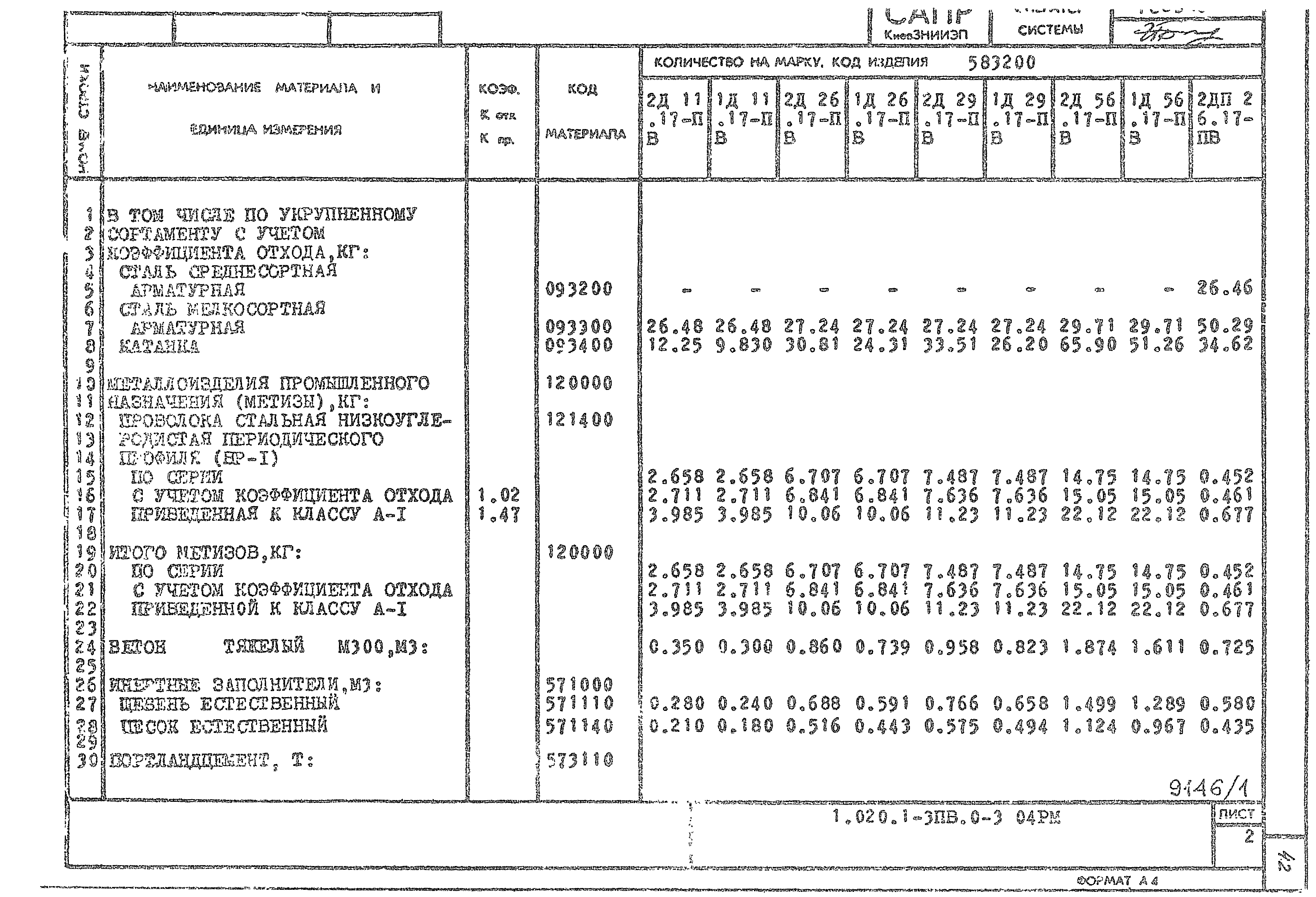 Серия 1.020.1-3пв