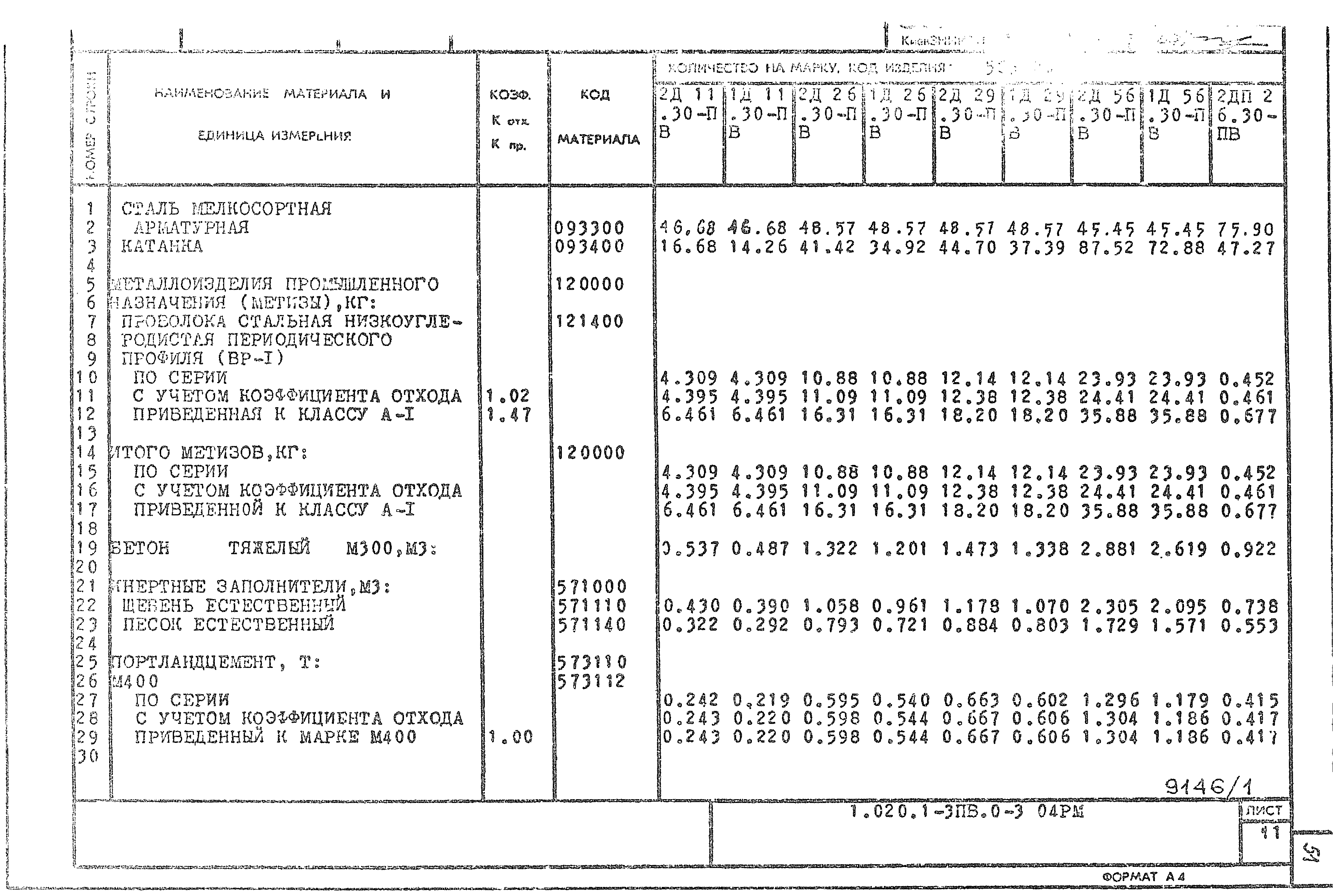 Серия 1.020.1-3пв