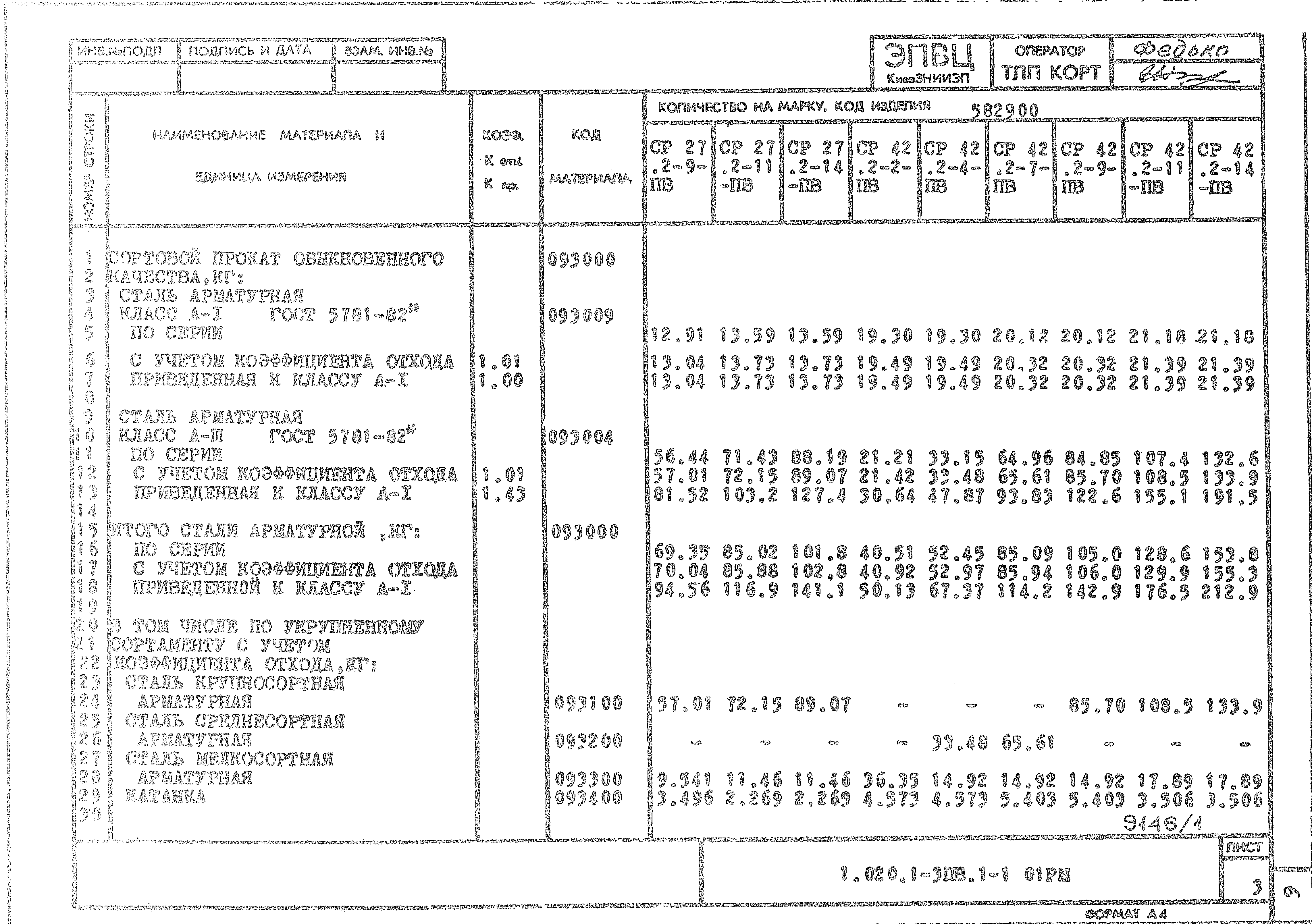 Серия 1.020.1-3пв